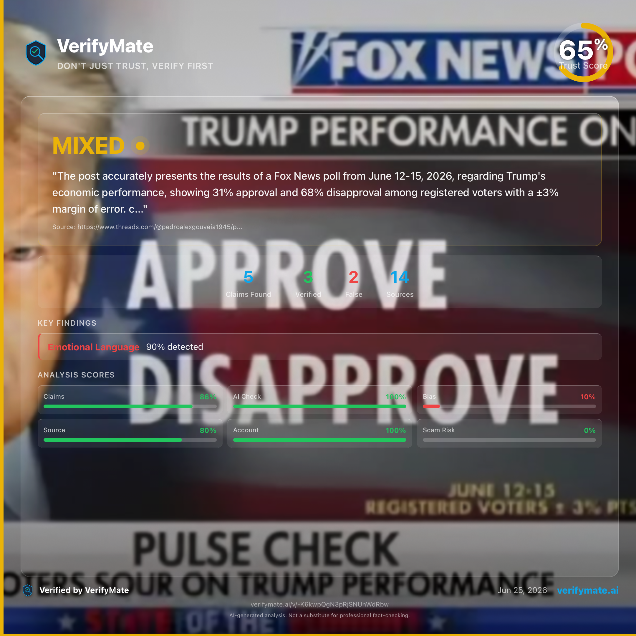 mixed verification card — Trust Score 65/100