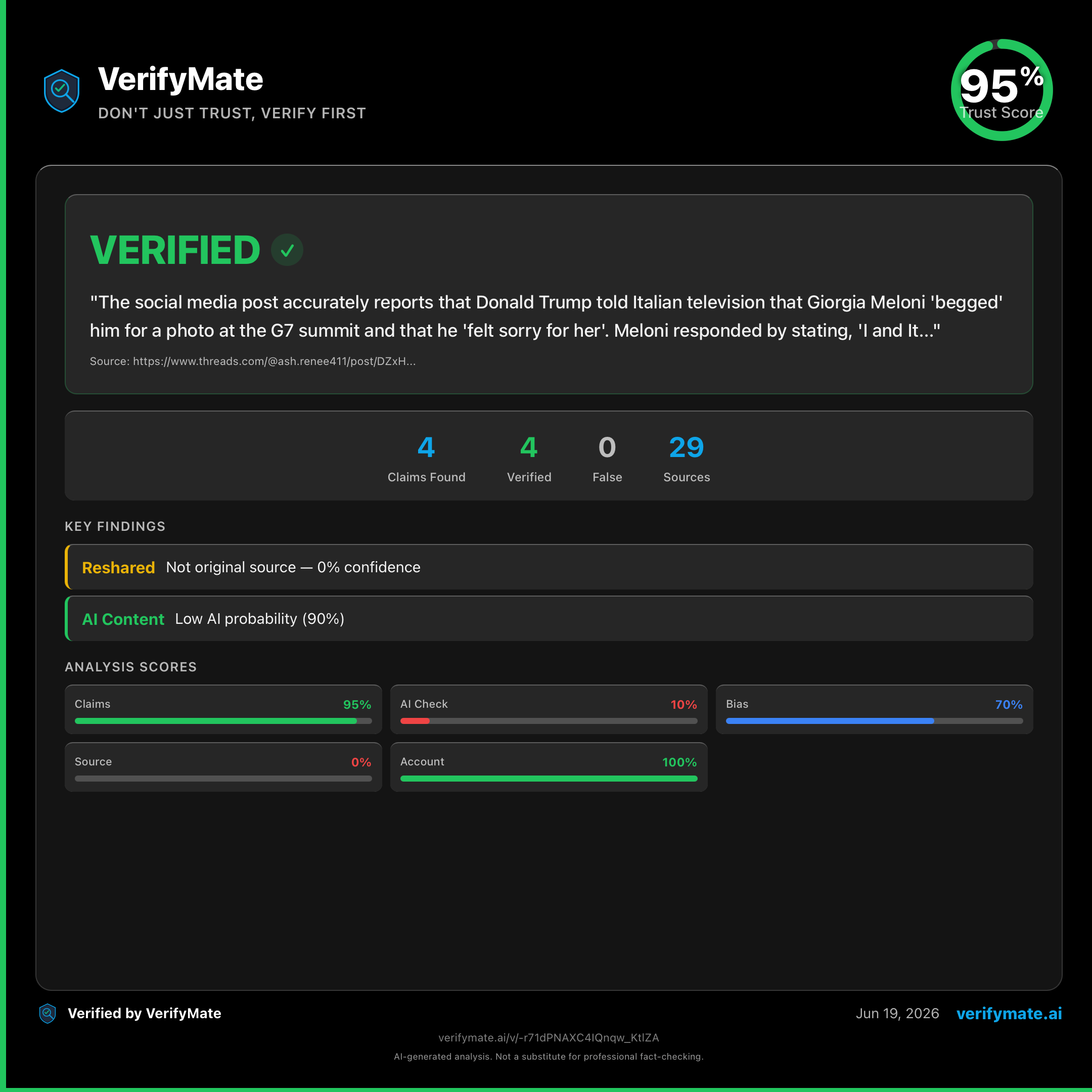 verified verification card — Trust Score 95/100