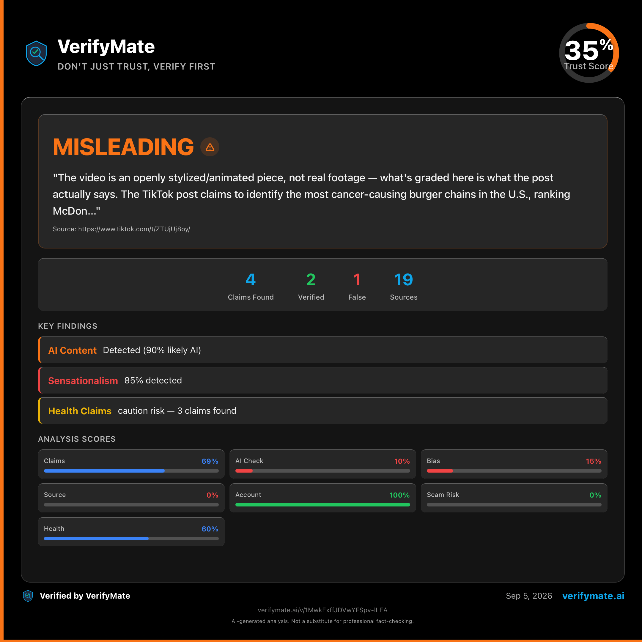 misleading verification card — Trust Score 35/100