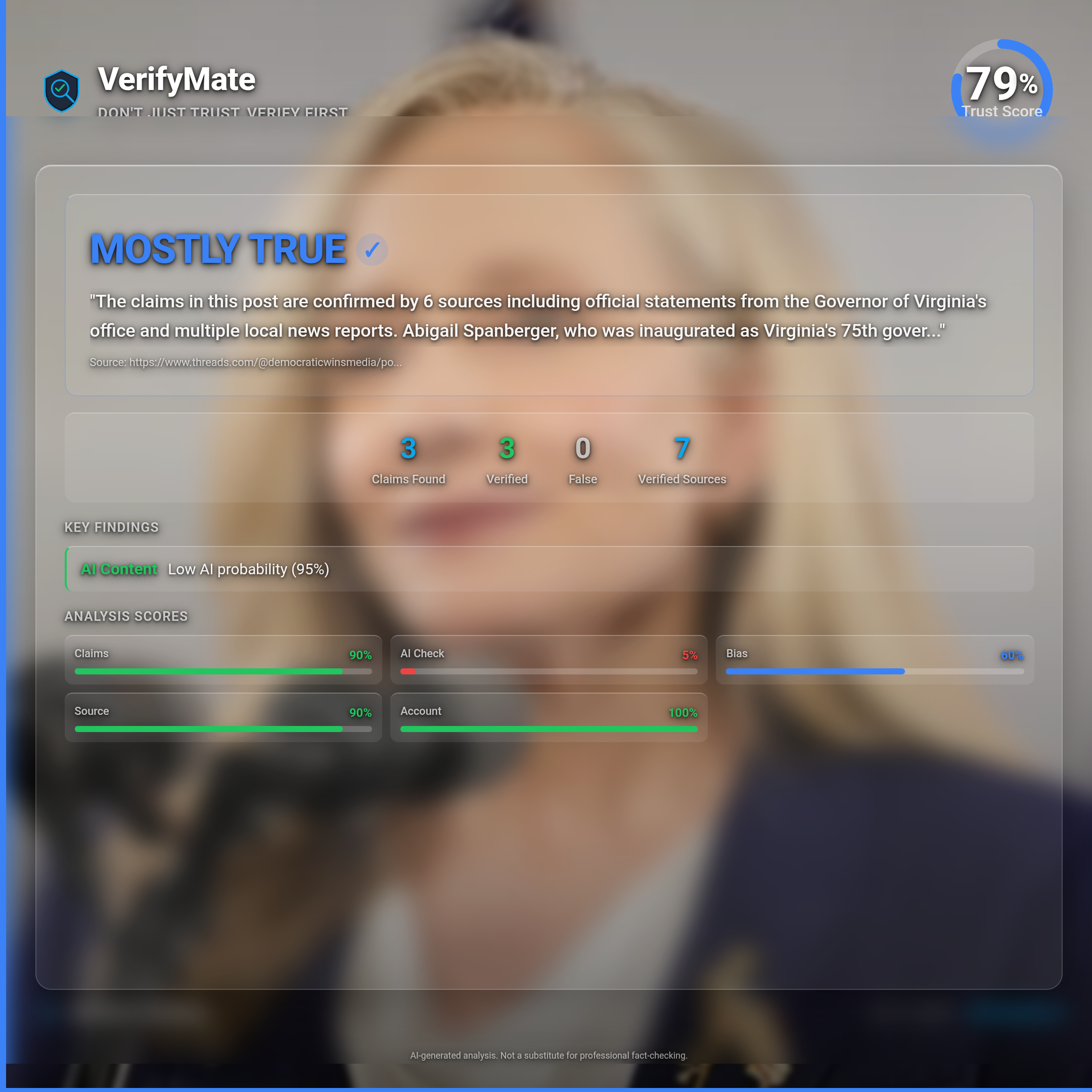 mostly true verification card — Trust Score 79/100