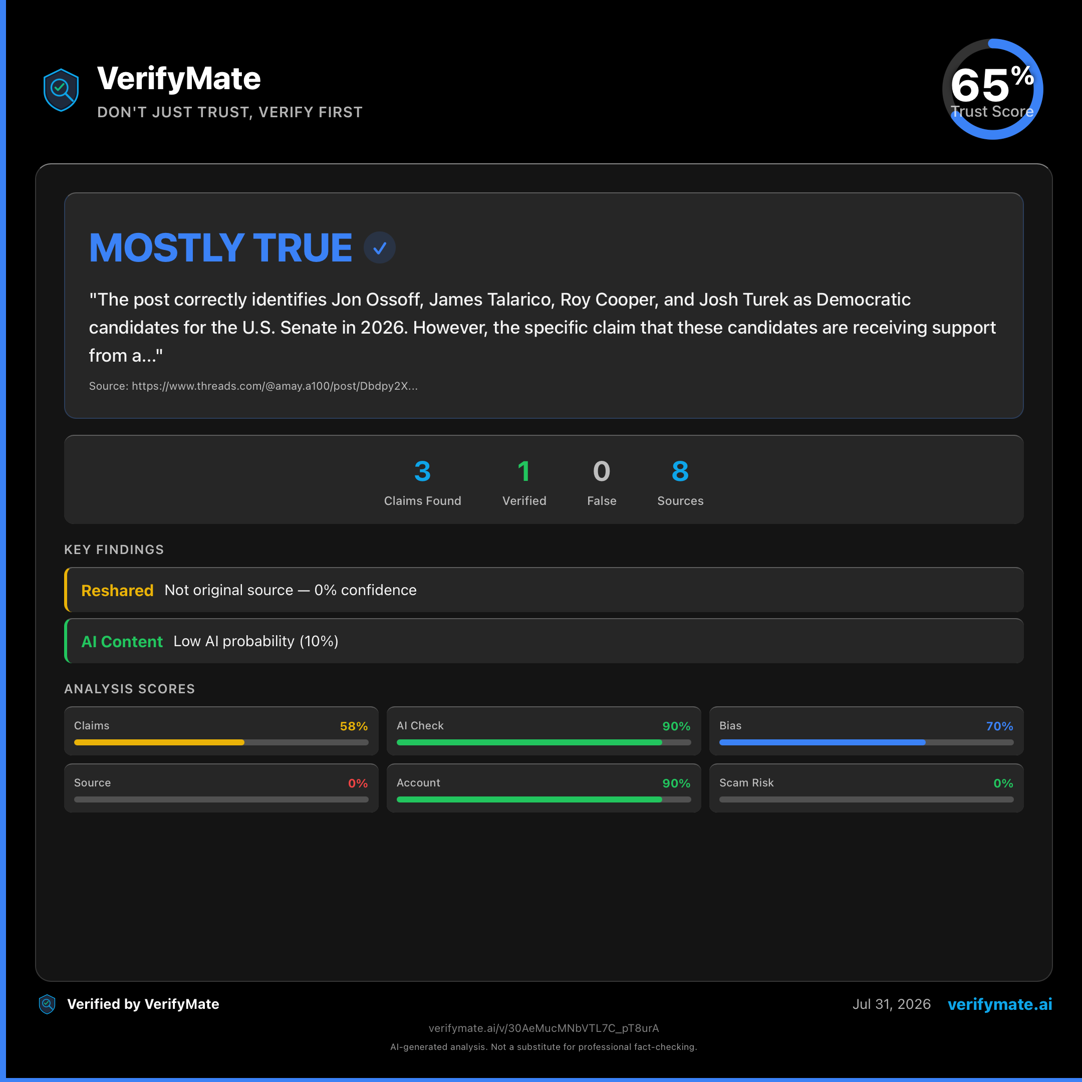 mostly true verification card — Trust Score 65/100