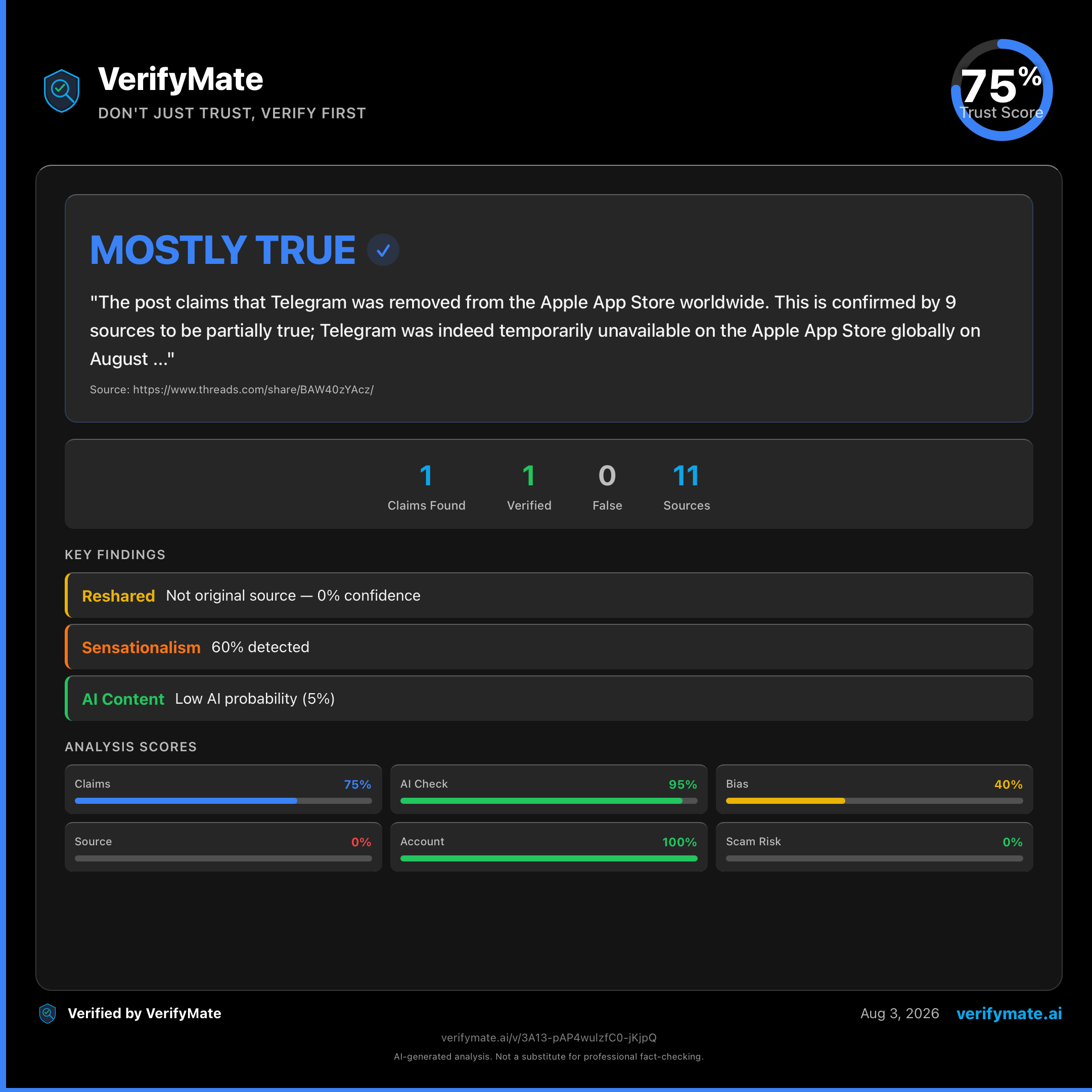 mostly true verification card — Trust Score 75/100