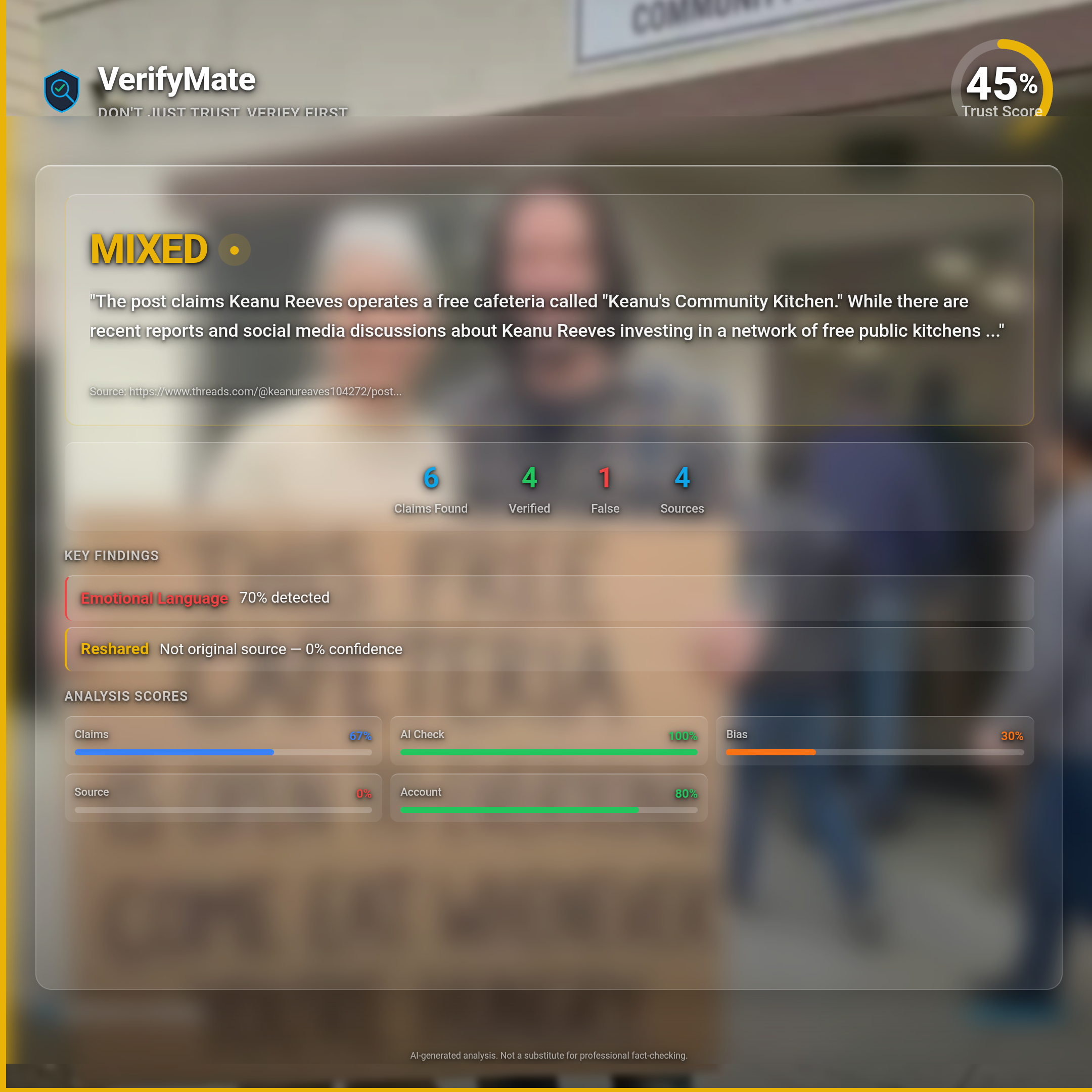 mixed verification card — Trust Score 45/100
