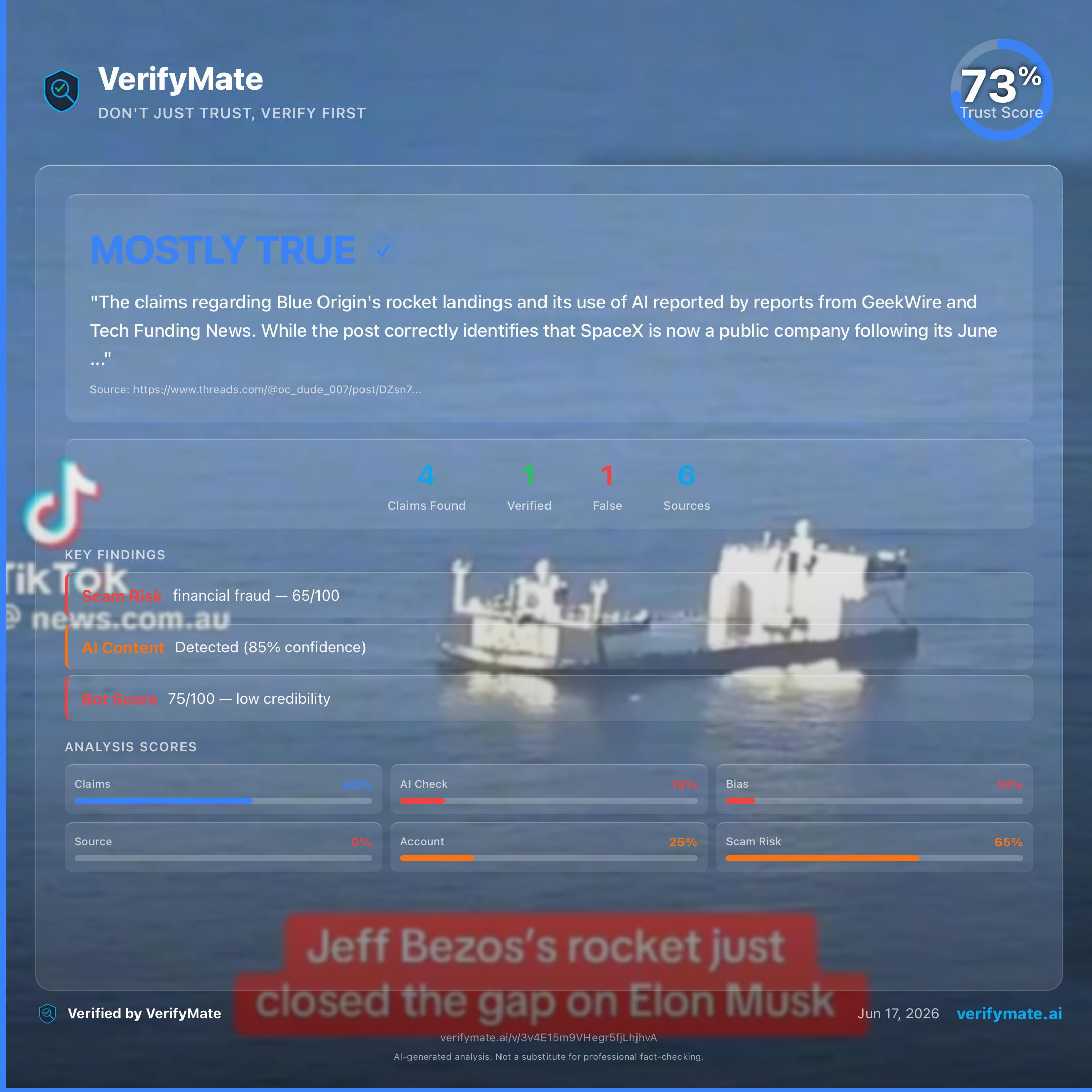 mostly true verification card — Trust Score 73/100