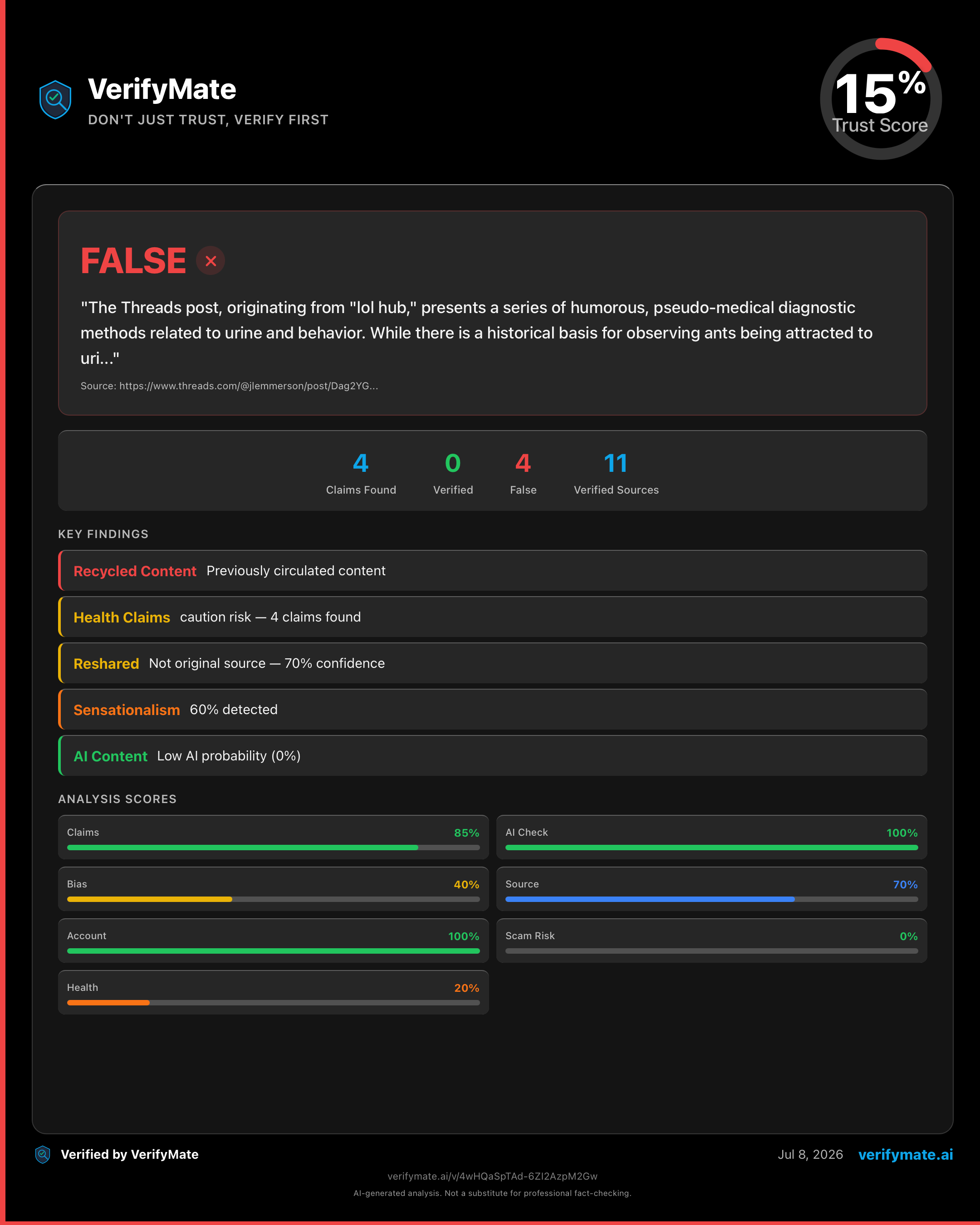 false verification card — Trust Score 15/100