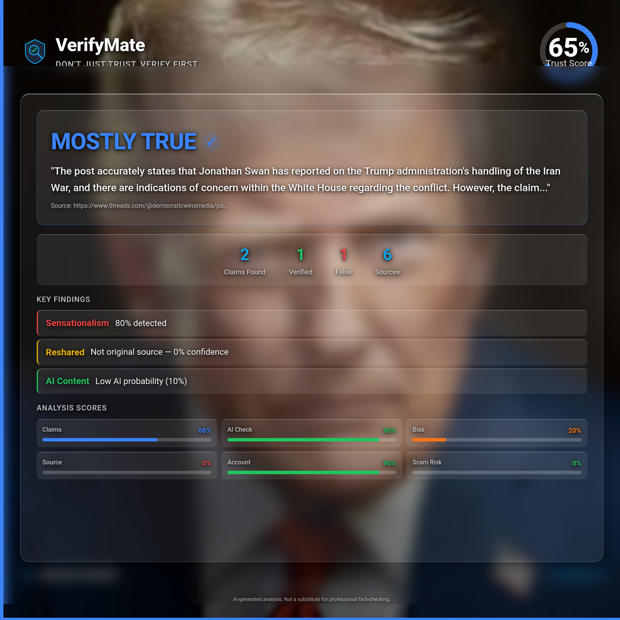mostly true verification card — Trust Score 65/100