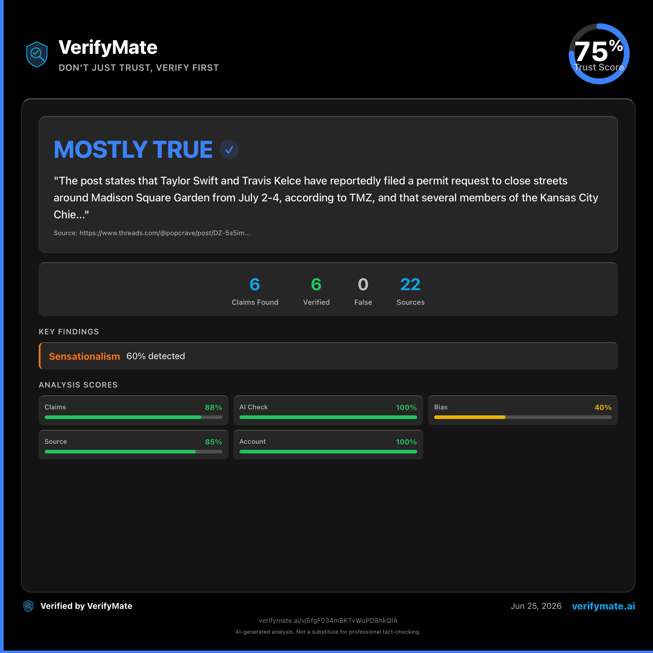 mostly true verification card — Trust Score 75/100