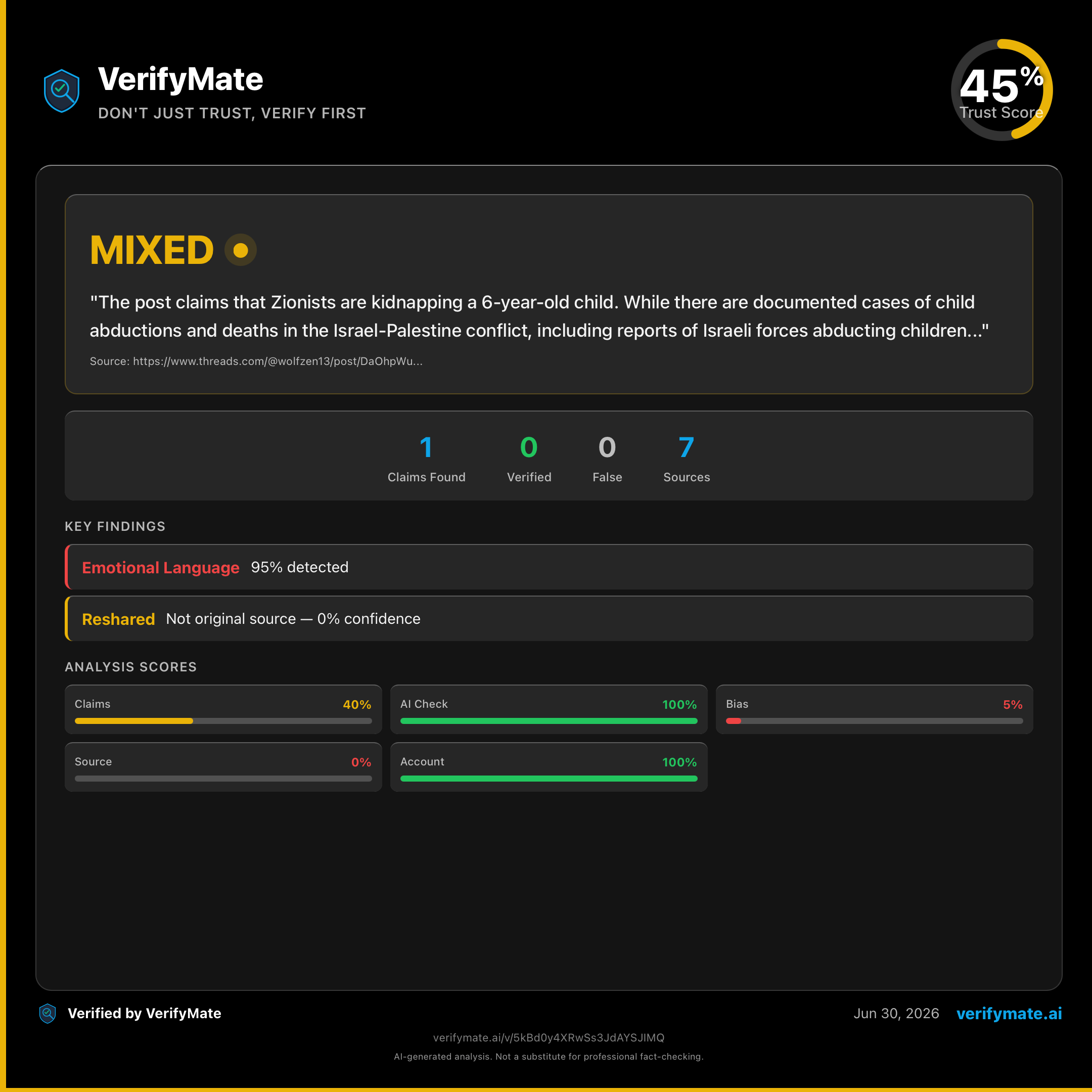 mixed verification card — Trust Score 45/100