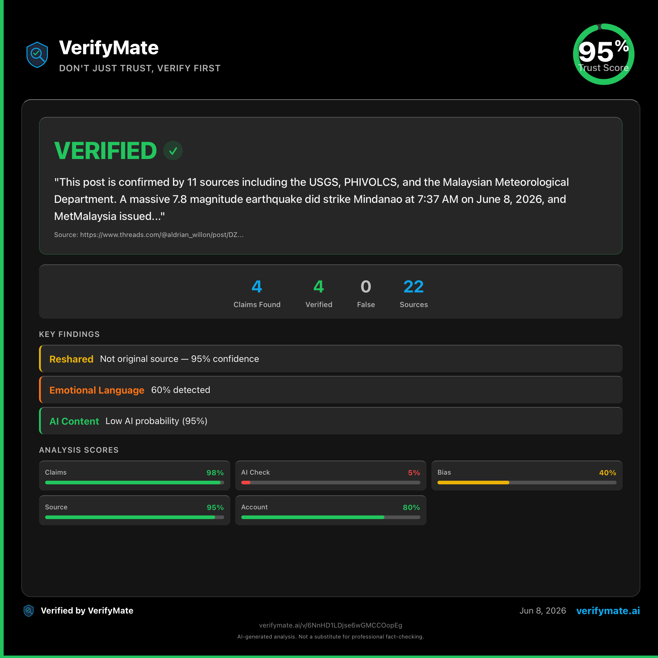 verified verification card — Trust Score 95/100