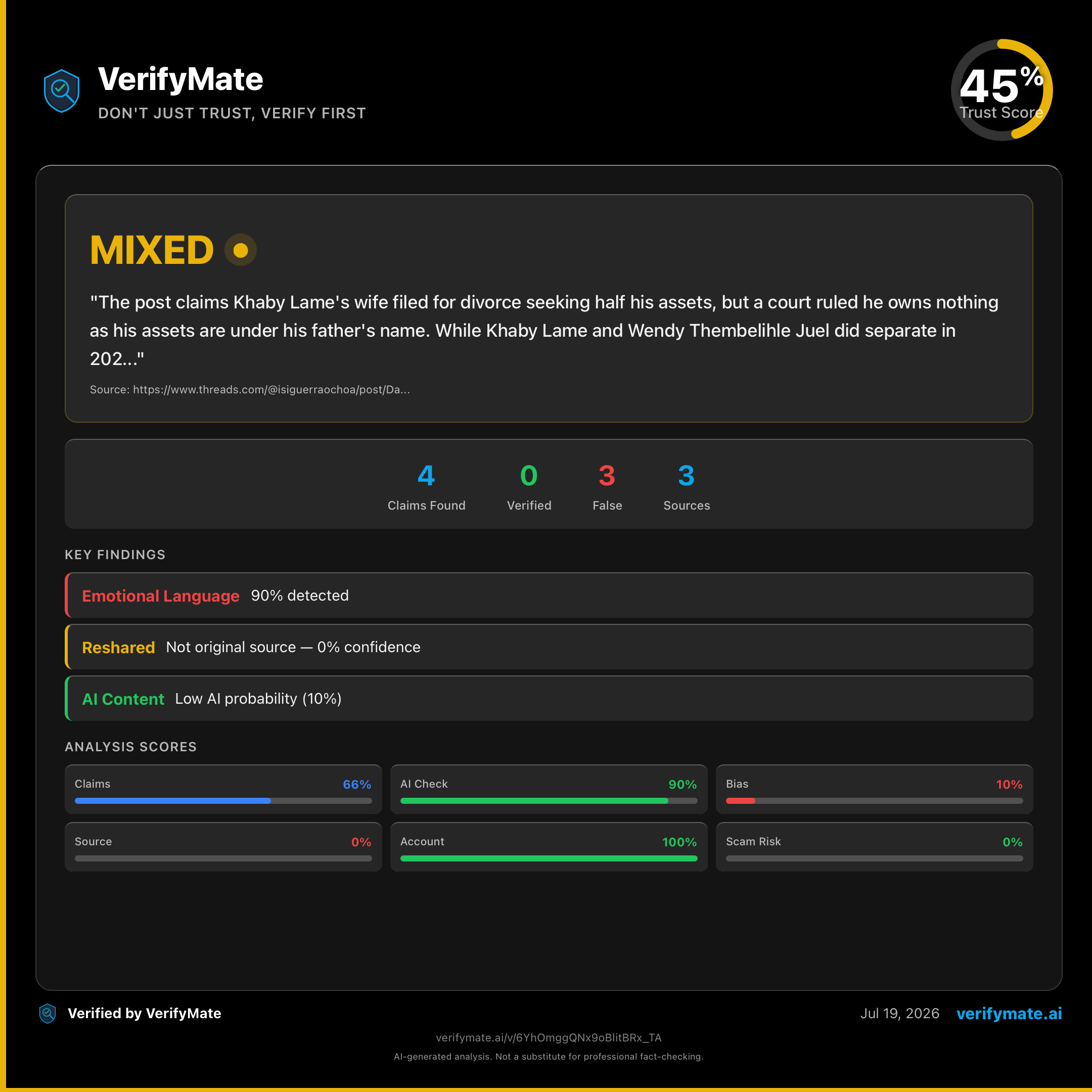 mixed verification card — Trust Score 45/100