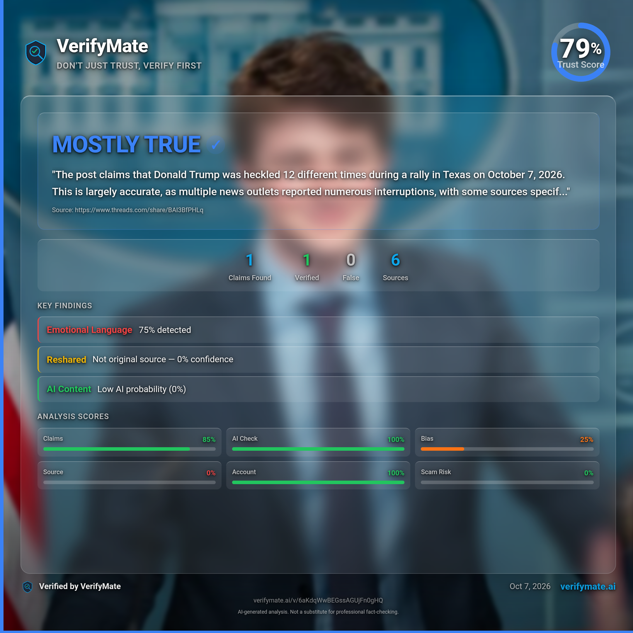 mostly true verification card — Trust Score 79/100