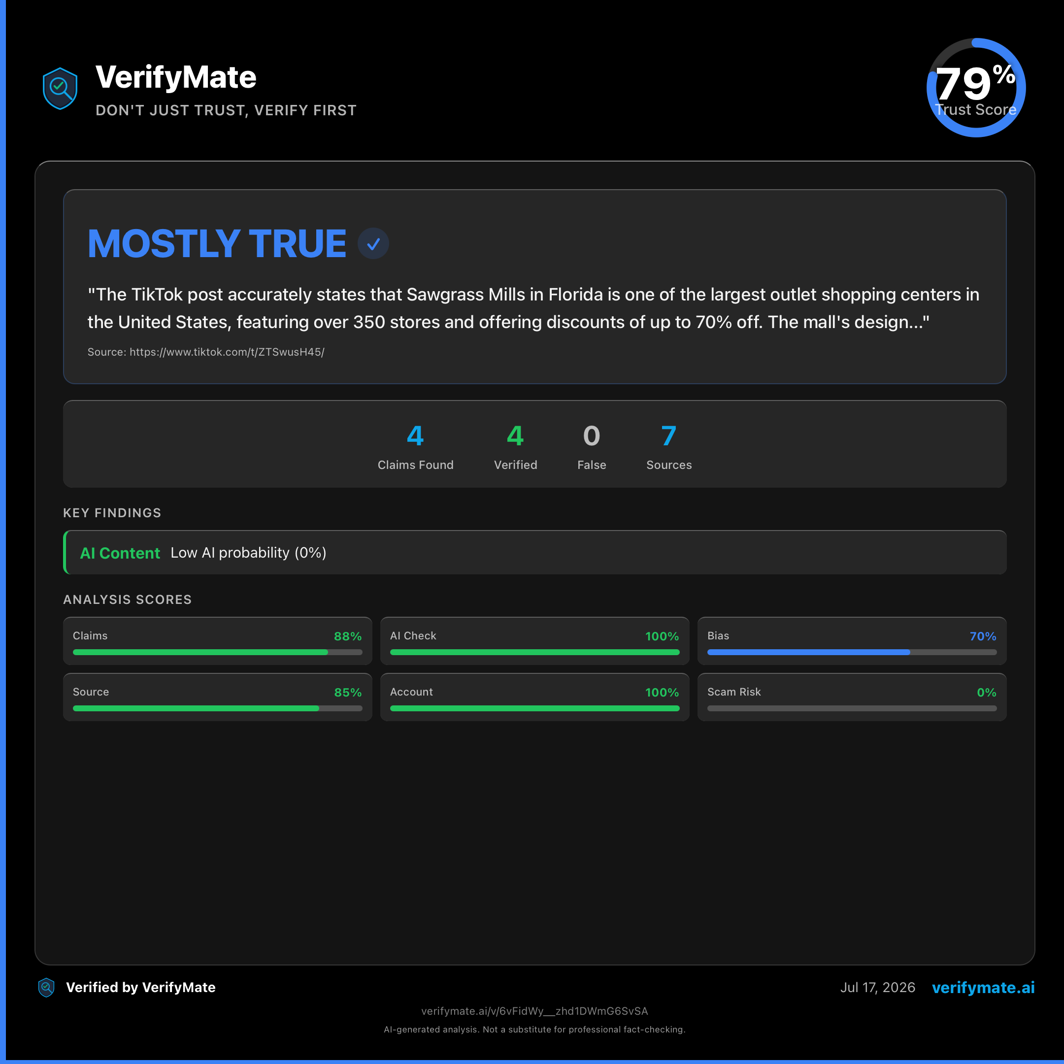mostly true verification card — Trust Score 79/100
