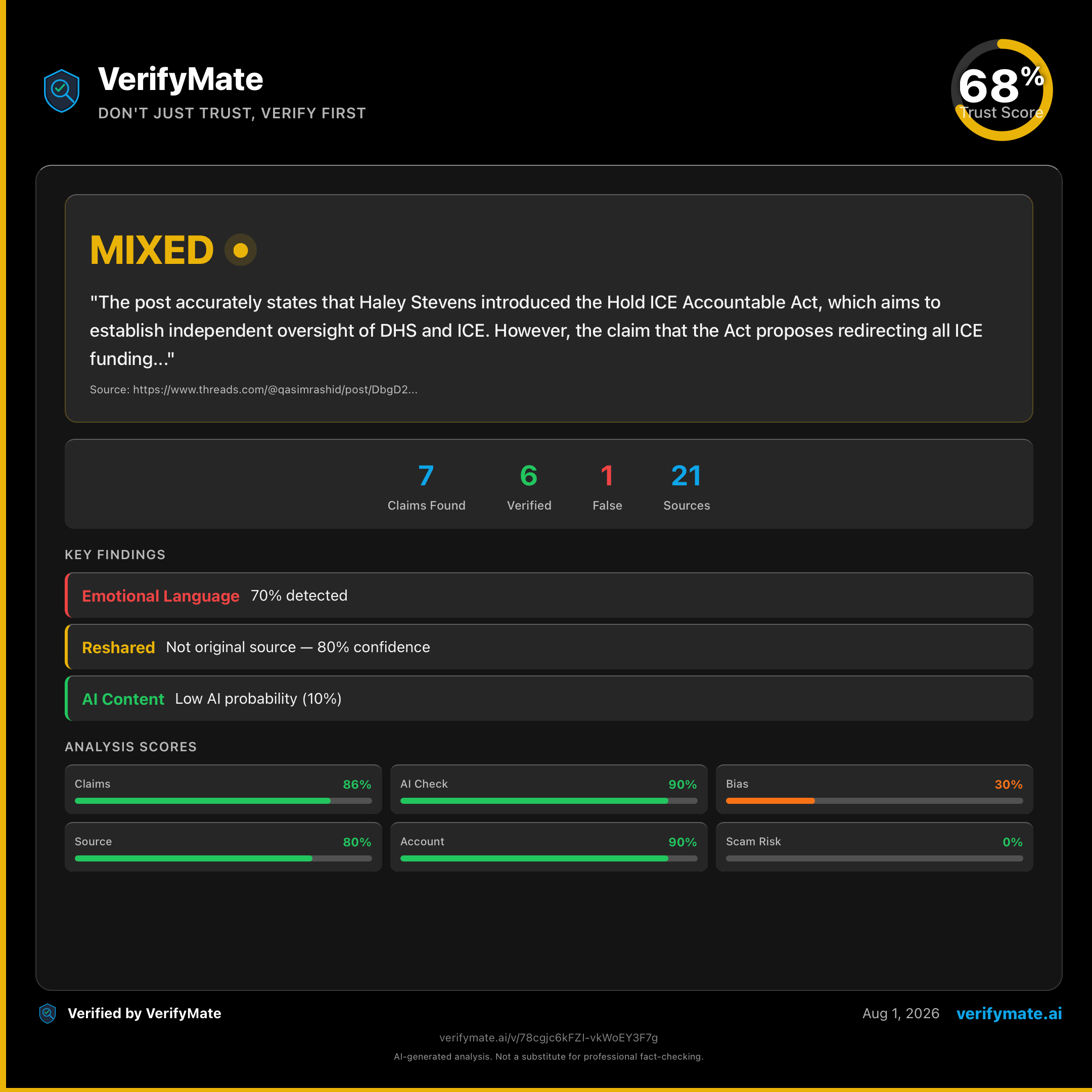 mixed verification card — Trust Score 68/100