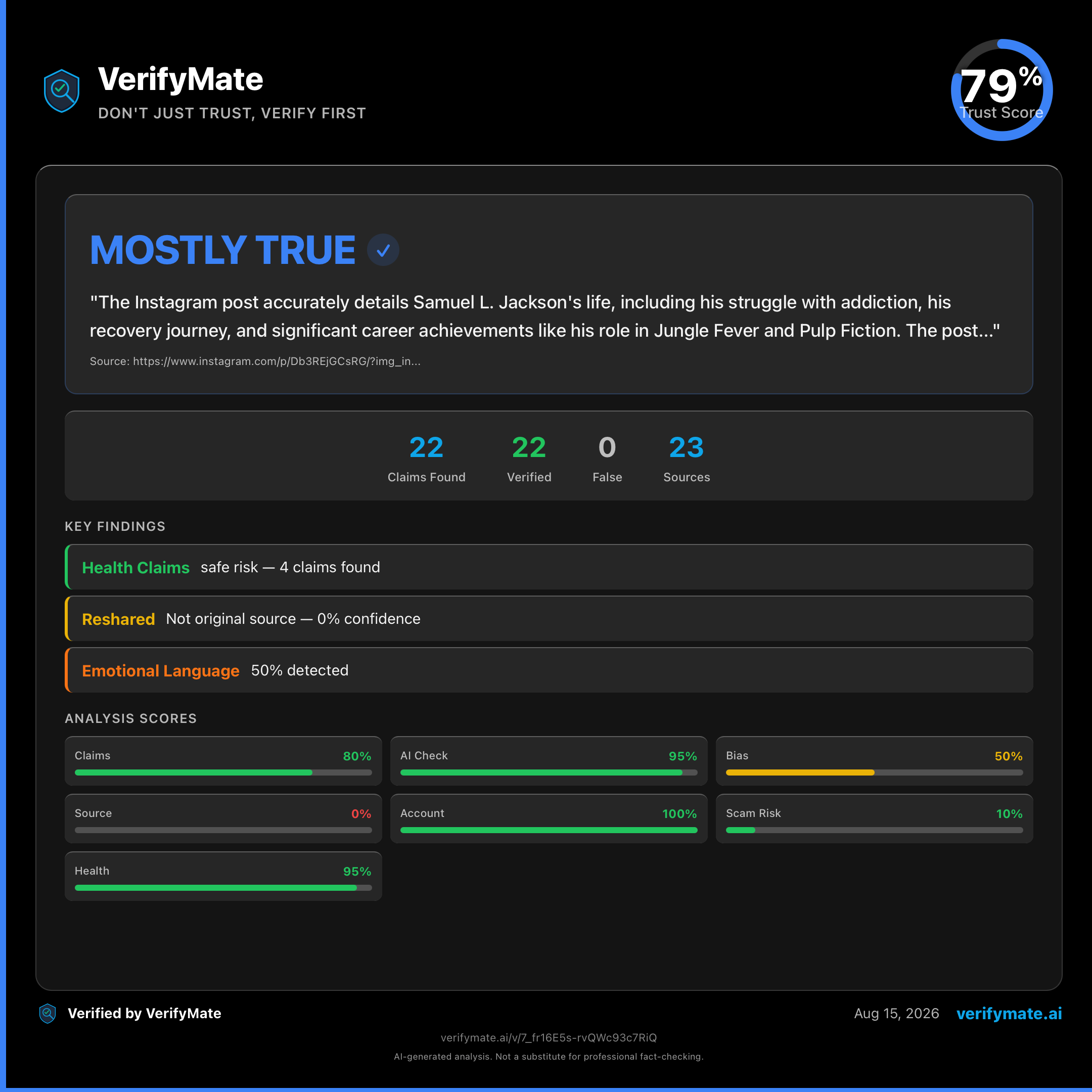 mostly true verification card — Trust Score 79/100