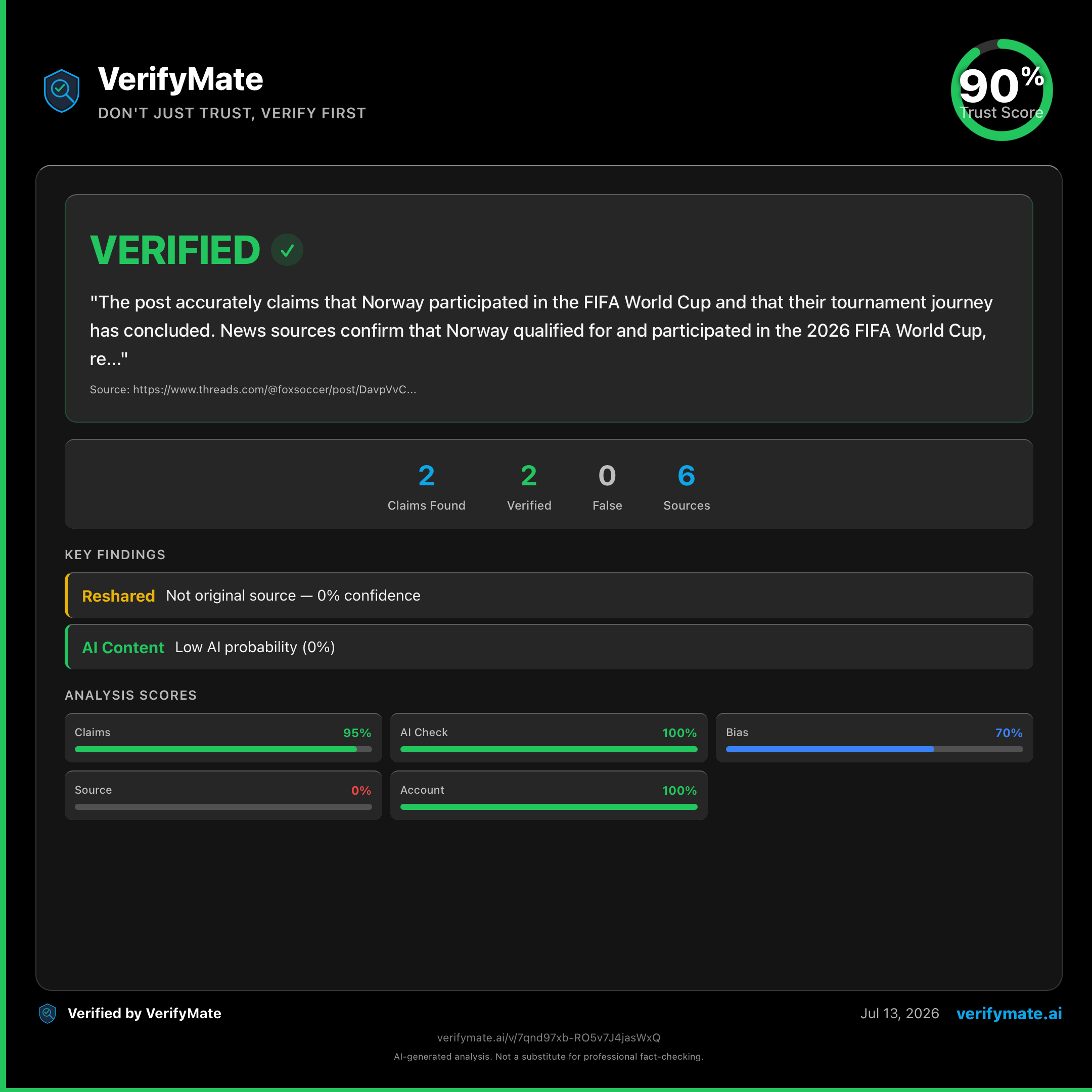 verified verification card — Trust Score 90/100