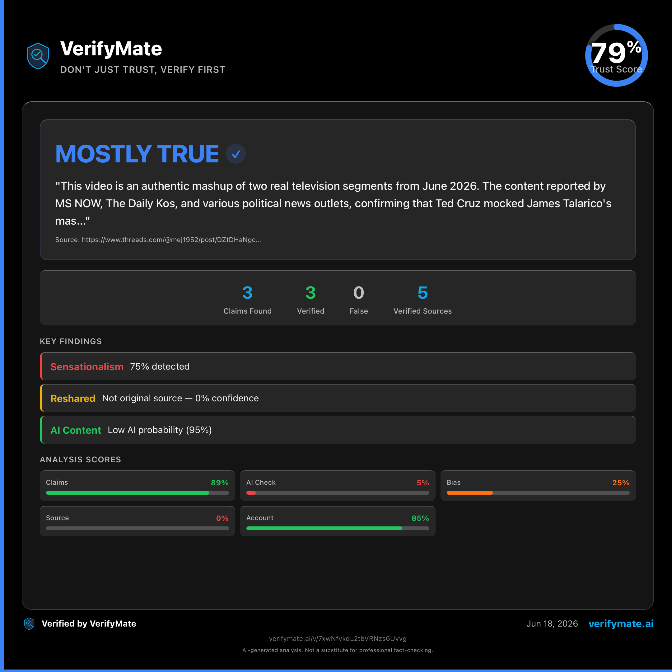 mostly true verification card — Trust Score 79/100