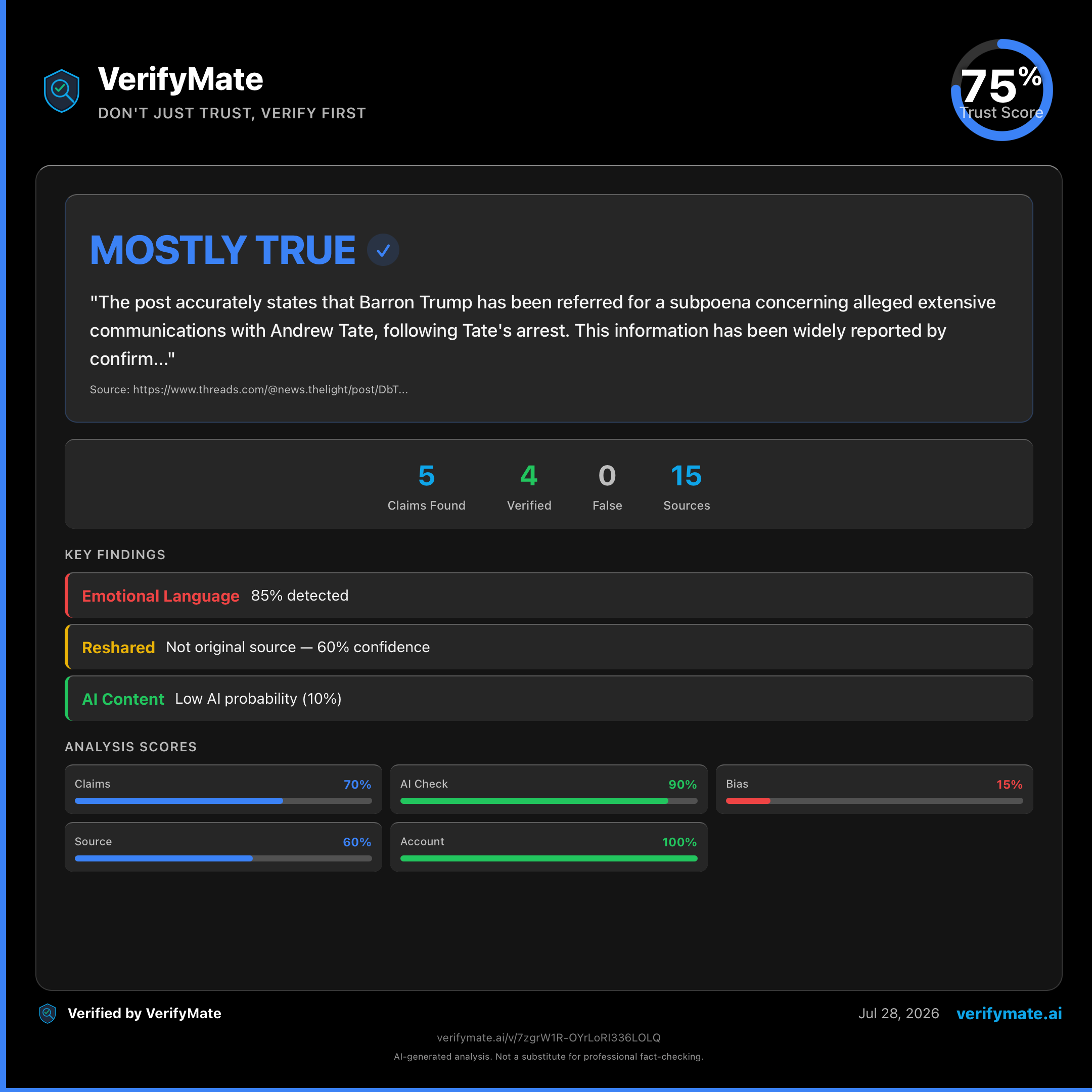 mostly true verification card — Trust Score 75/100