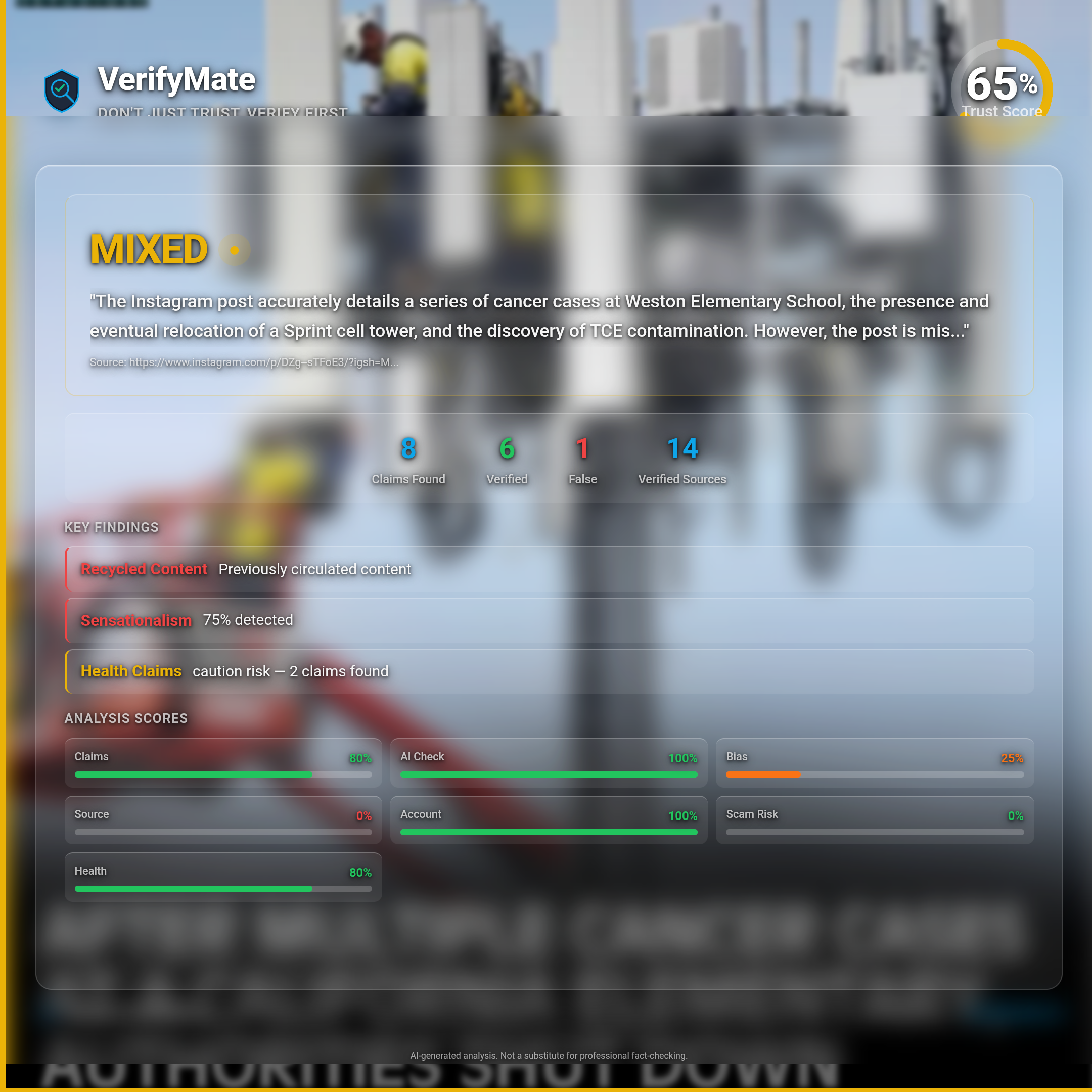 mixed verification card — Trust Score 65/100