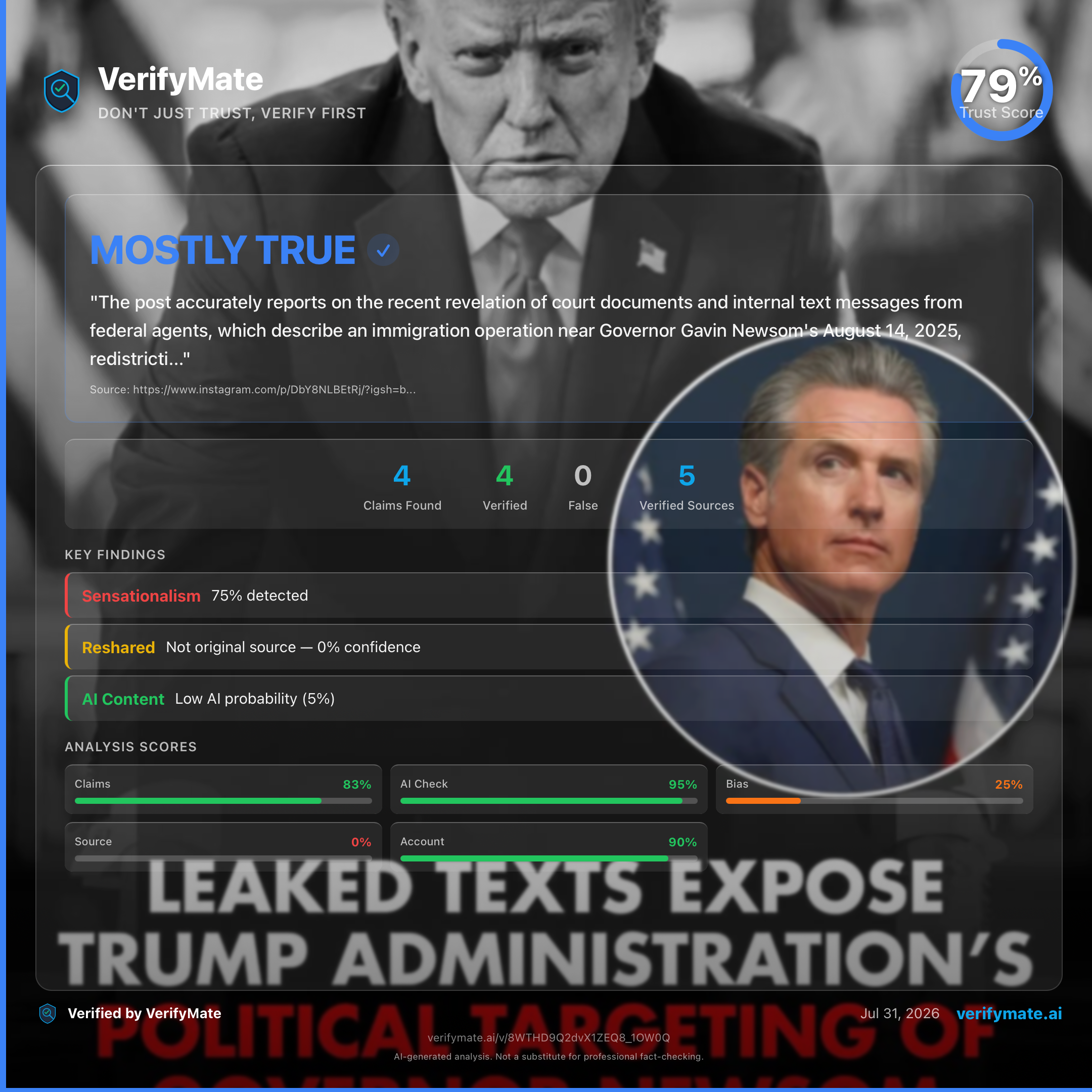 mostly true verification card — Trust Score 79/100