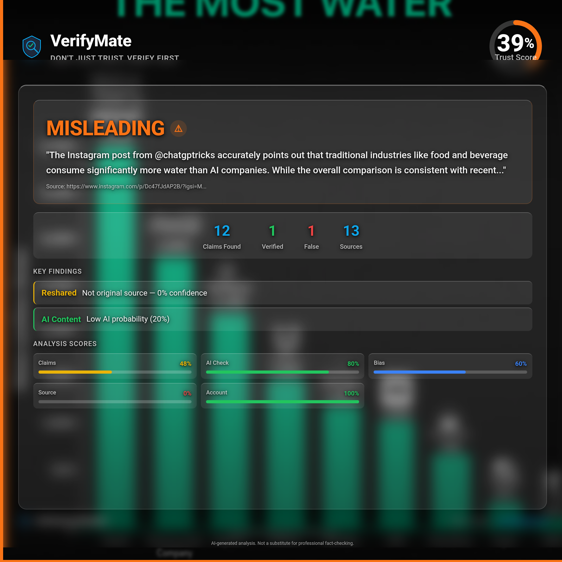 misleading verification card — Trust Score 39/100