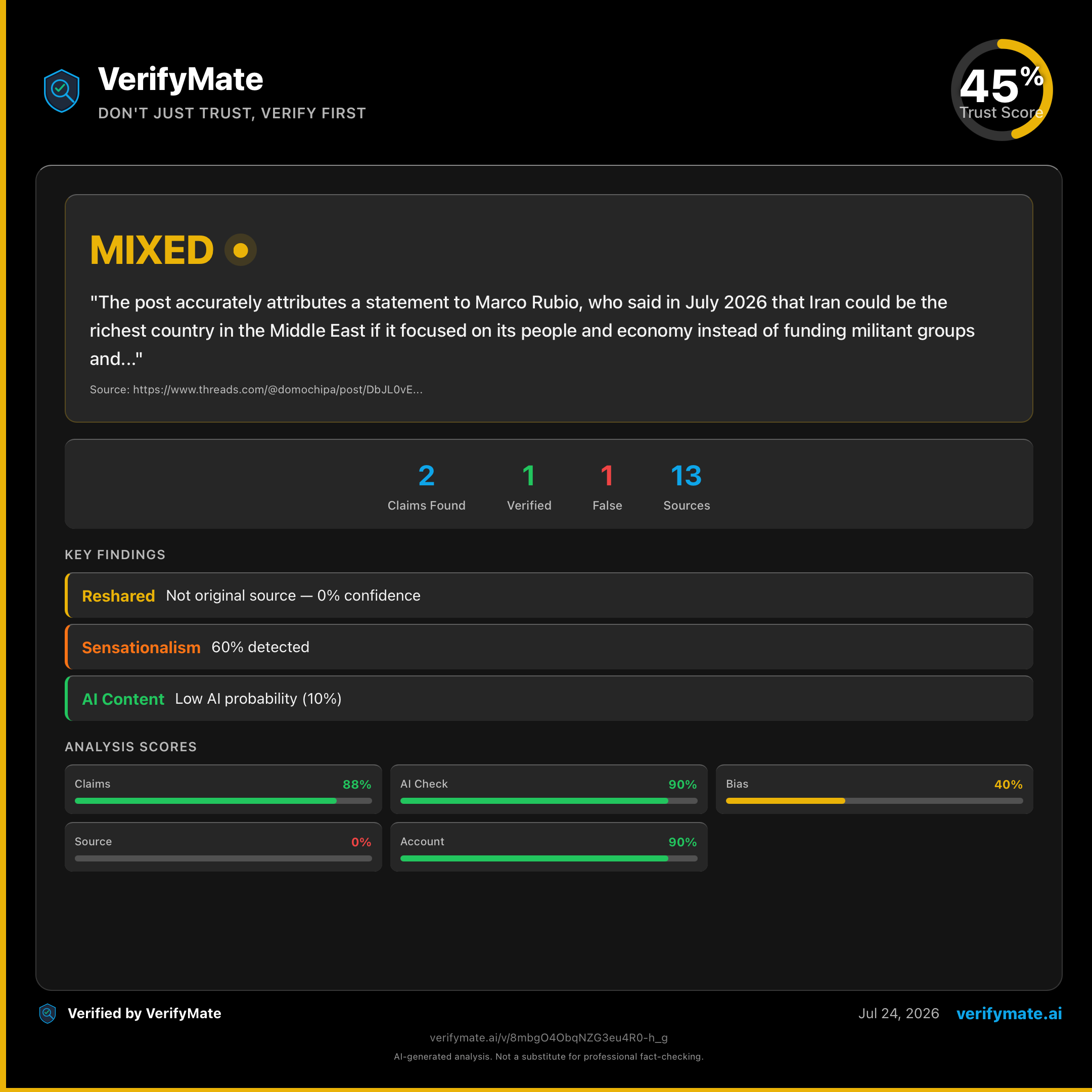 mixed verification card — Trust Score 45/100