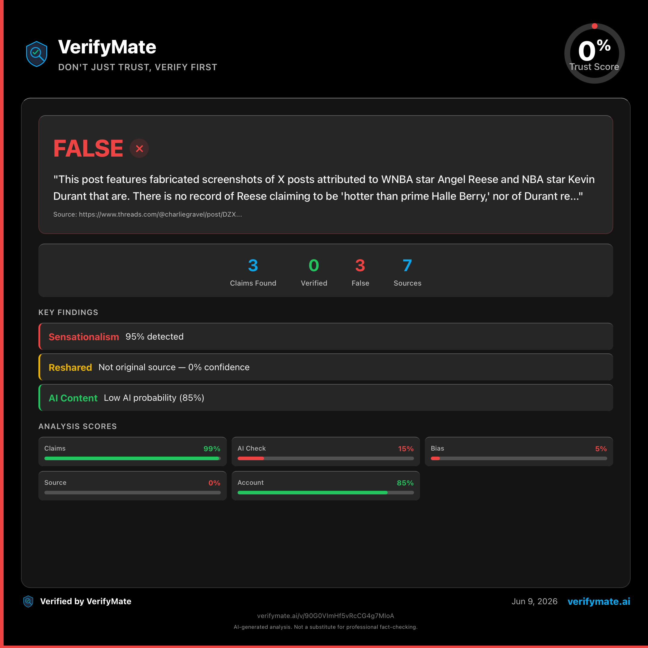 false verification card — Trust Score 0/100