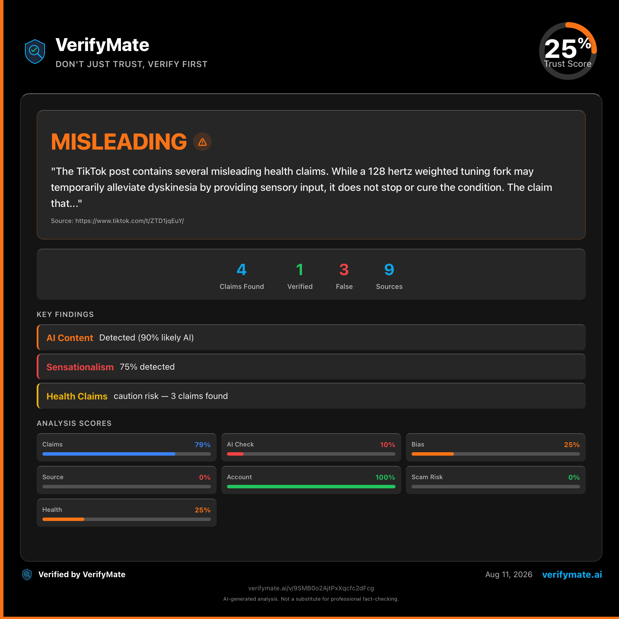 misleading verification card — Trust Score 25/100