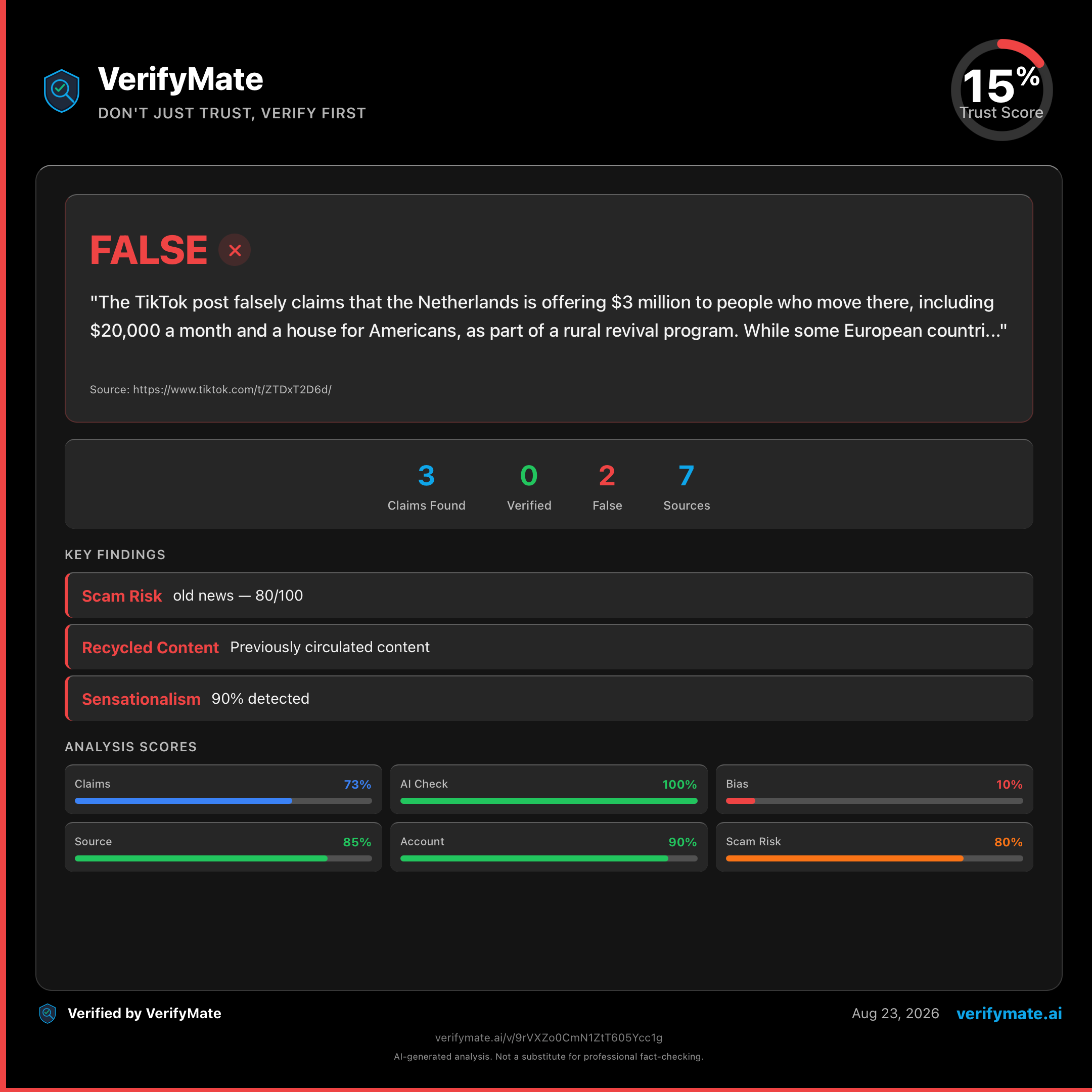 false verification card — Trust Score 15/100
