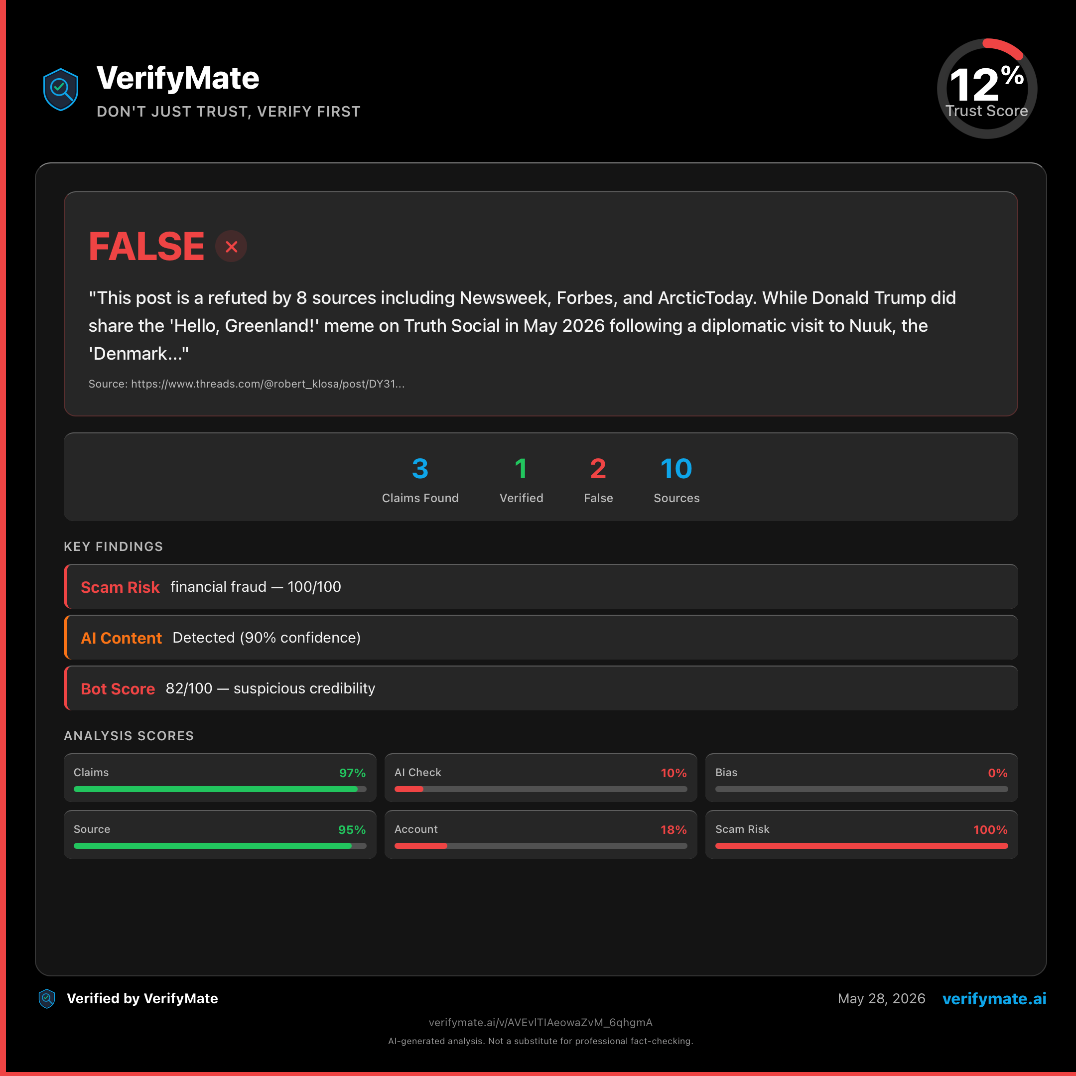 false verification card — Trust Score 12/100