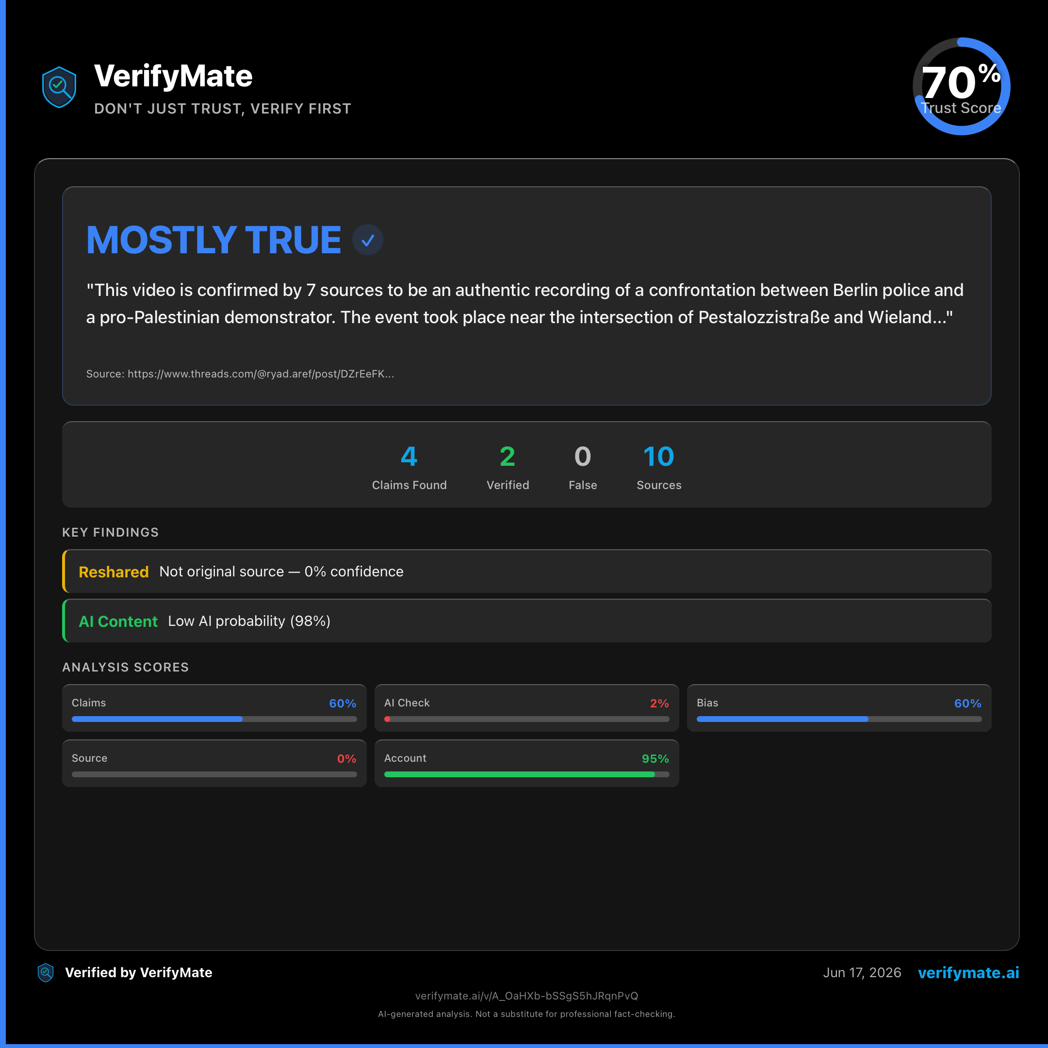 mostly true verification card — Trust Score 70/100