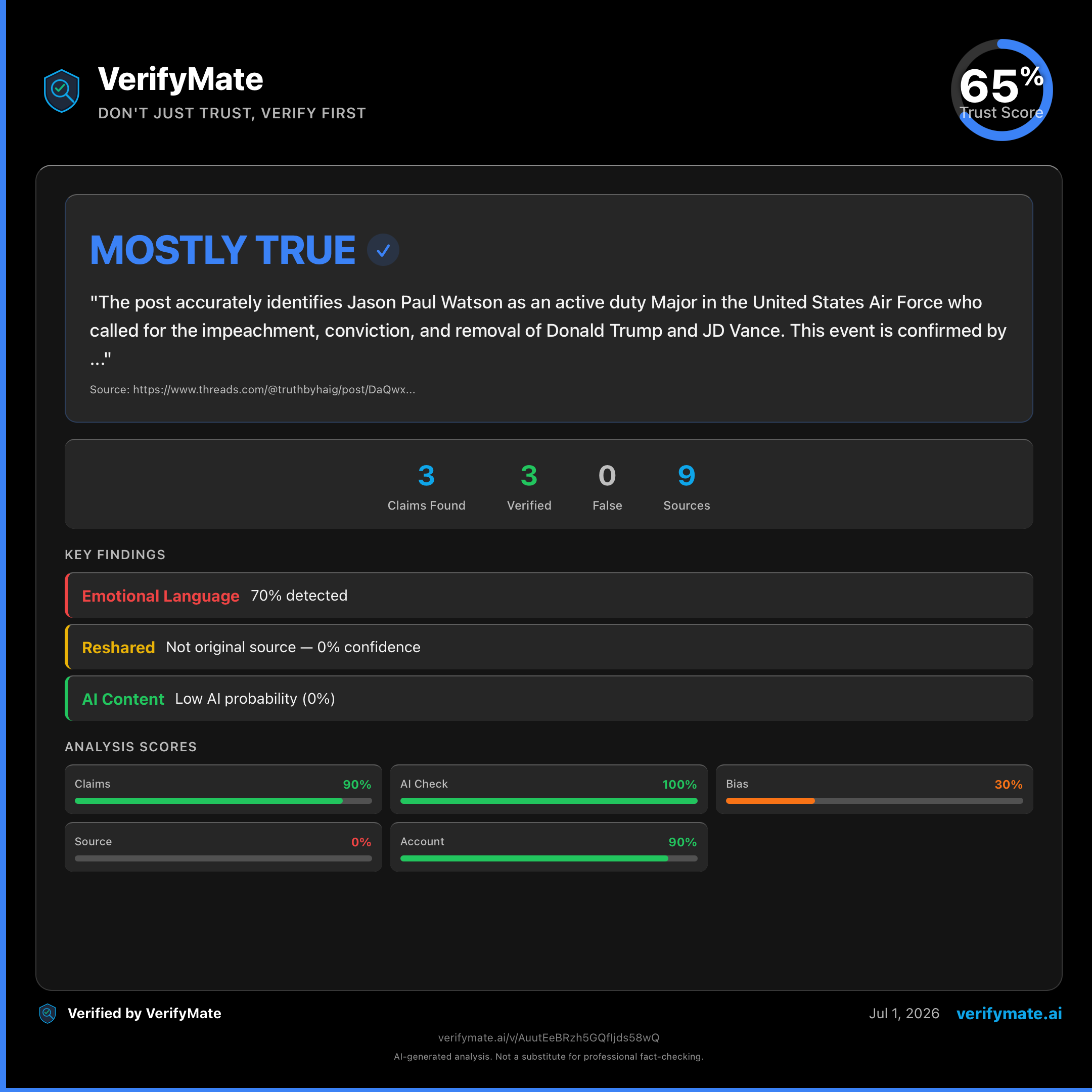 mostly true verification card — Trust Score 65/100
