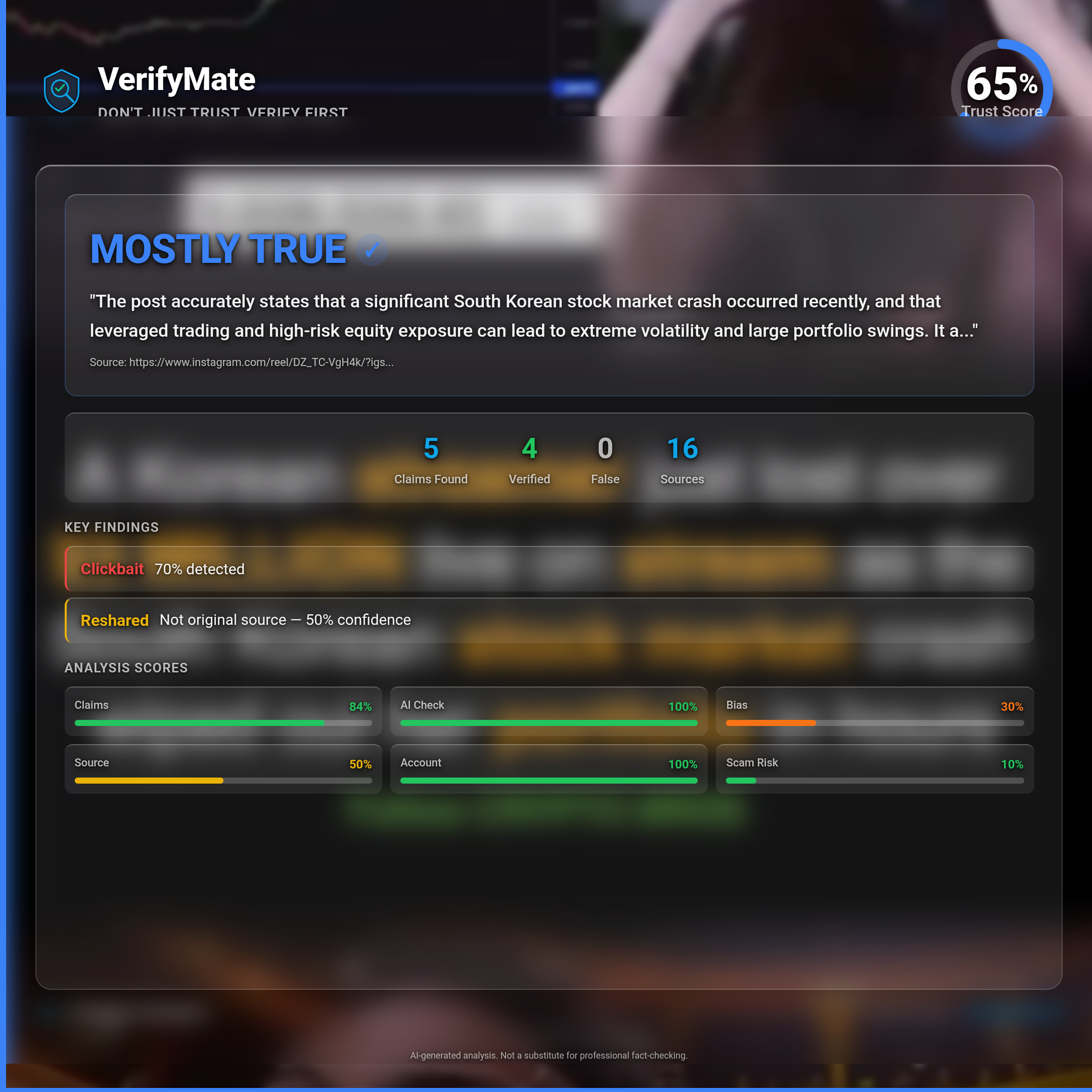 mostly true verification card — Trust Score 65/100