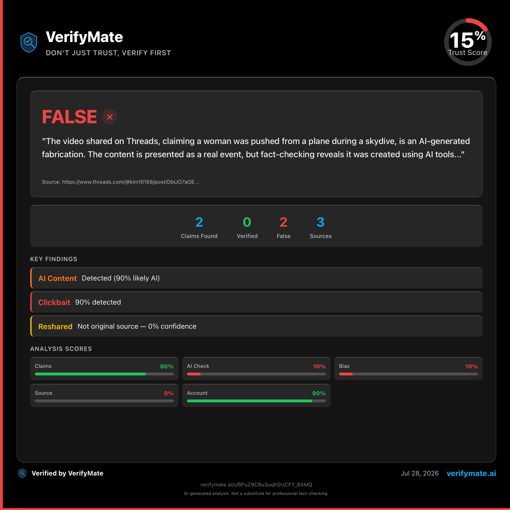 false verification card — Trust Score 15/100