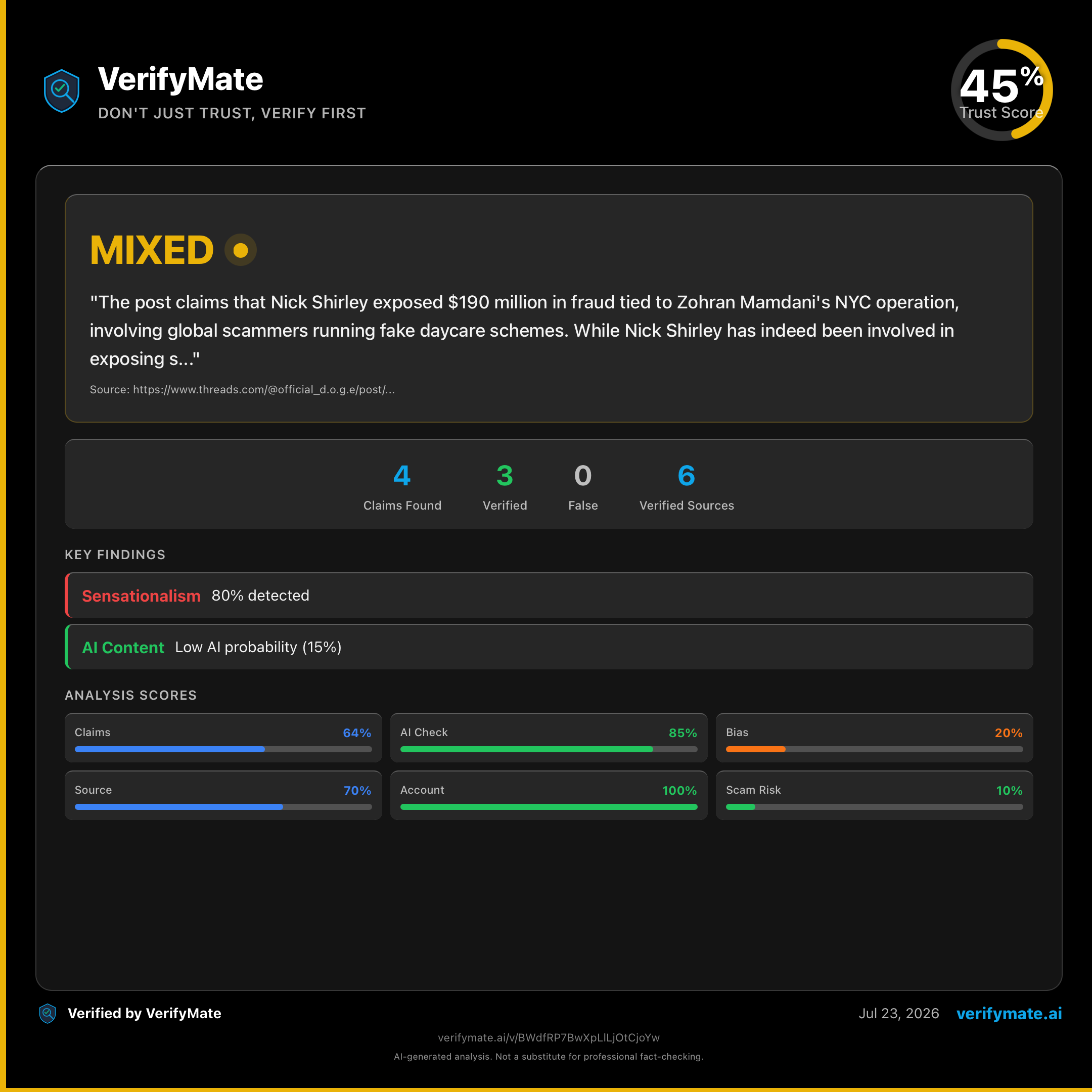 mixed verification card — Trust Score 45/100