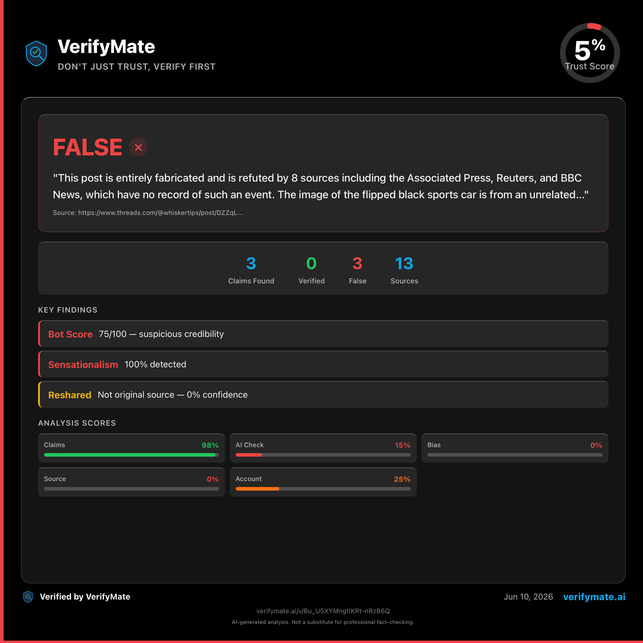 false verification card — Trust Score 5/100