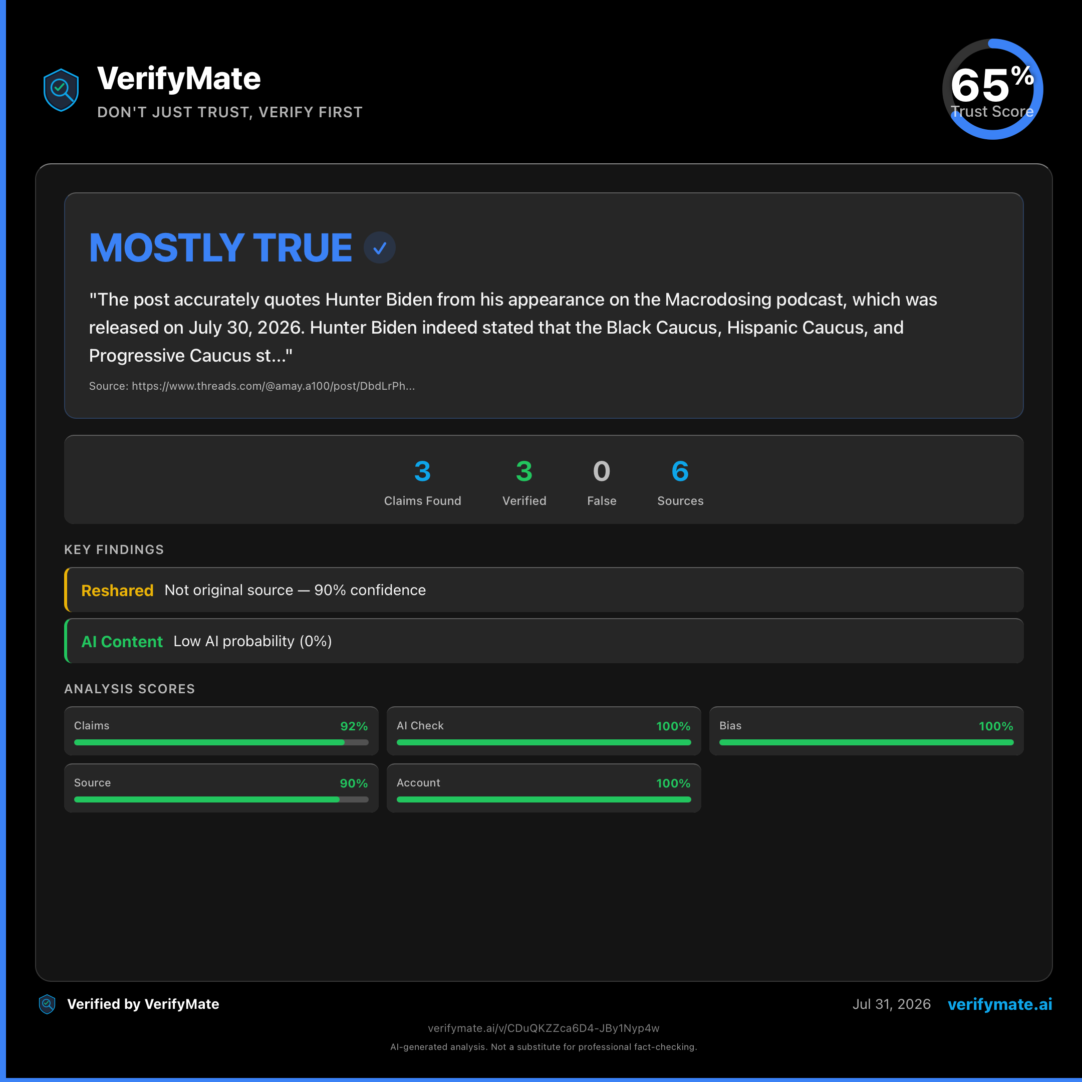 mostly true verification card — Trust Score 65/100