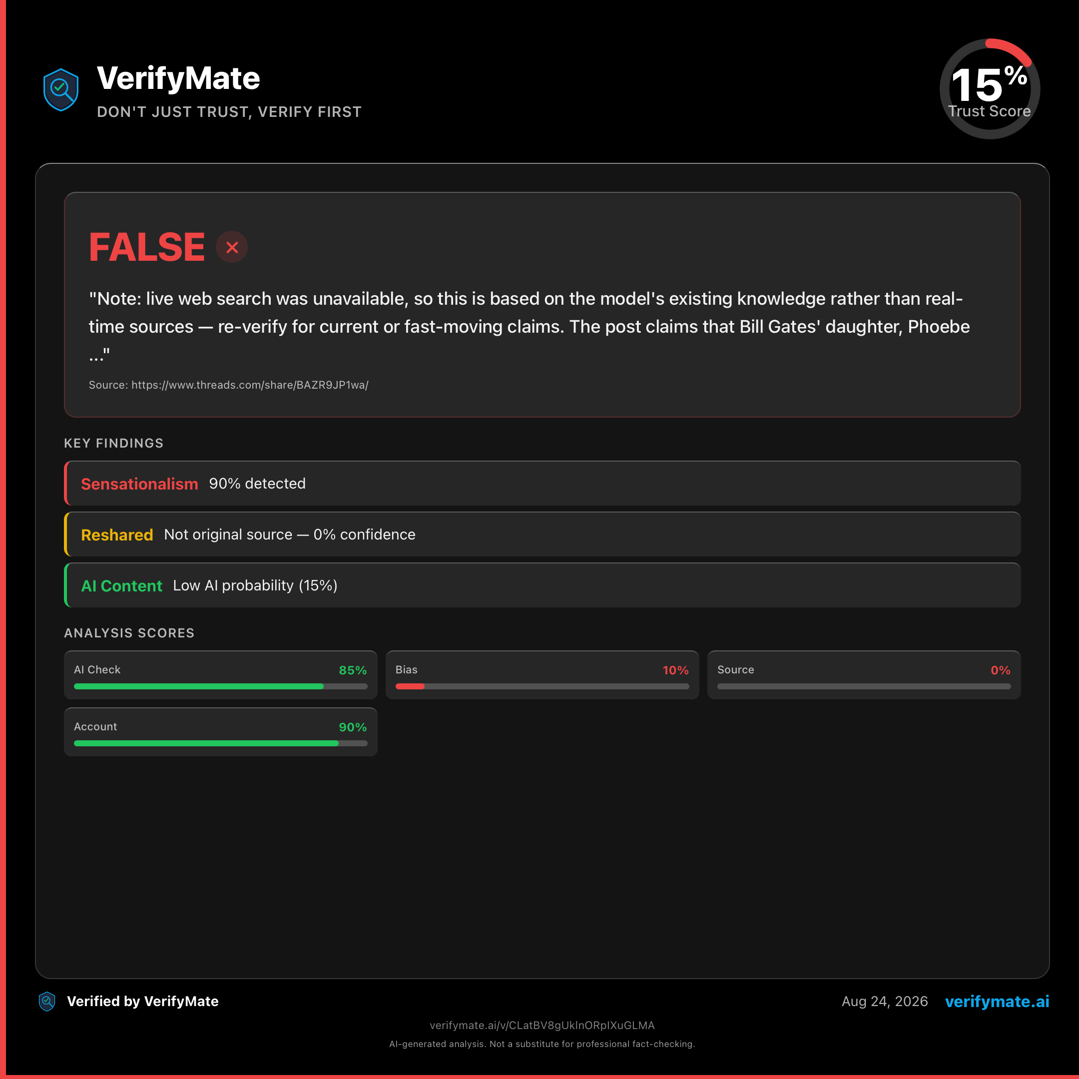 false verification card — Trust Score 15/100