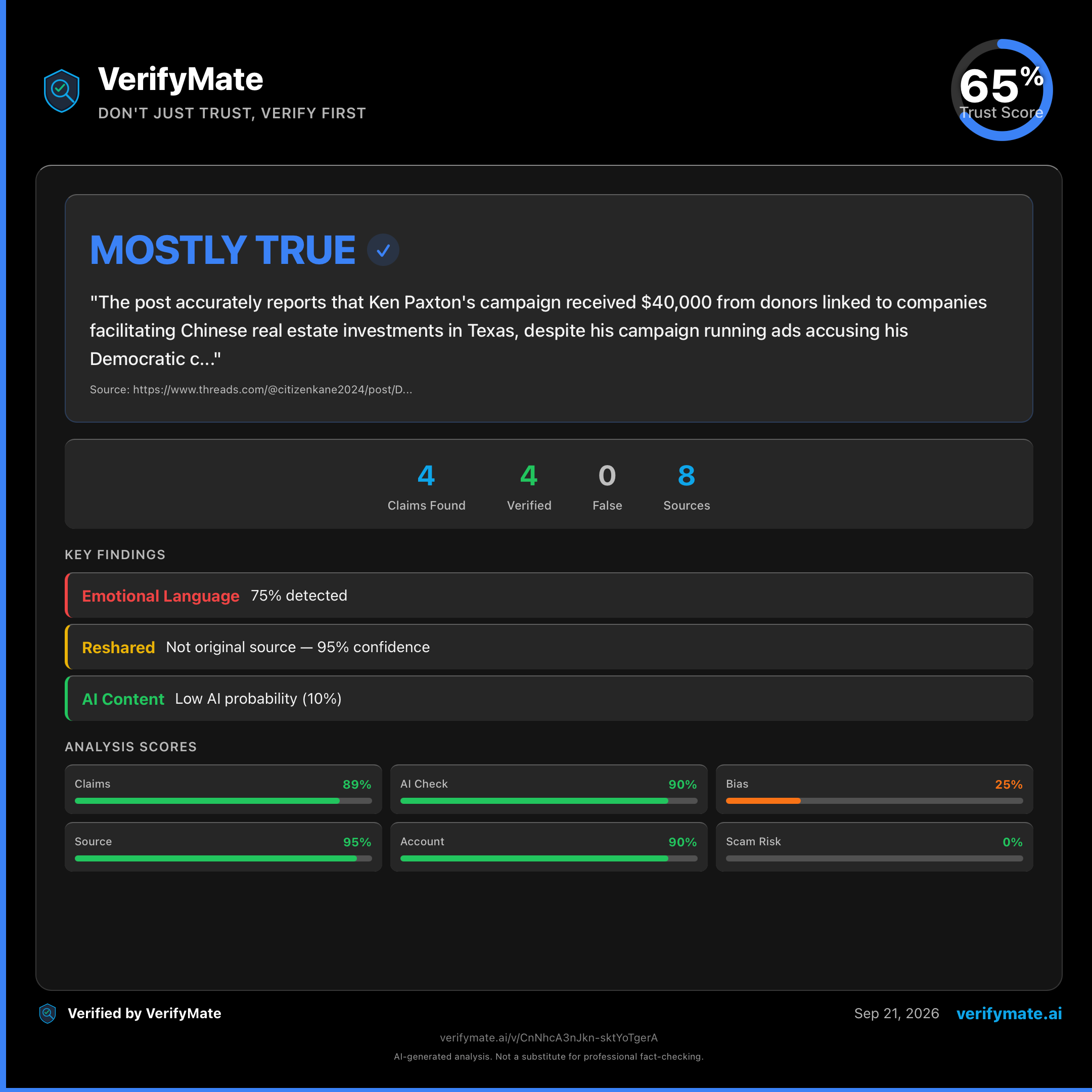 mostly true verification card — Trust Score 65/100
