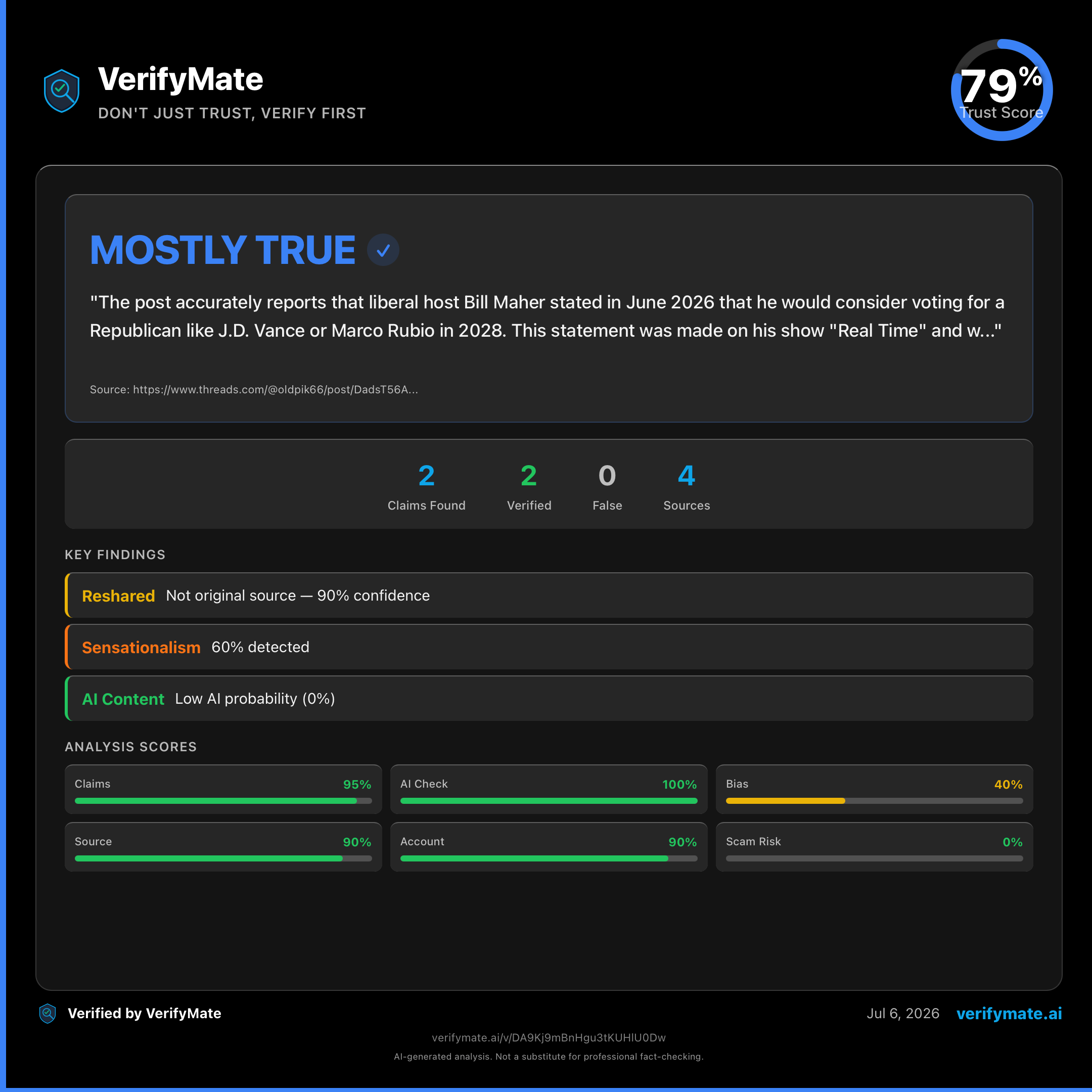 mostly true verification card — Trust Score 79/100