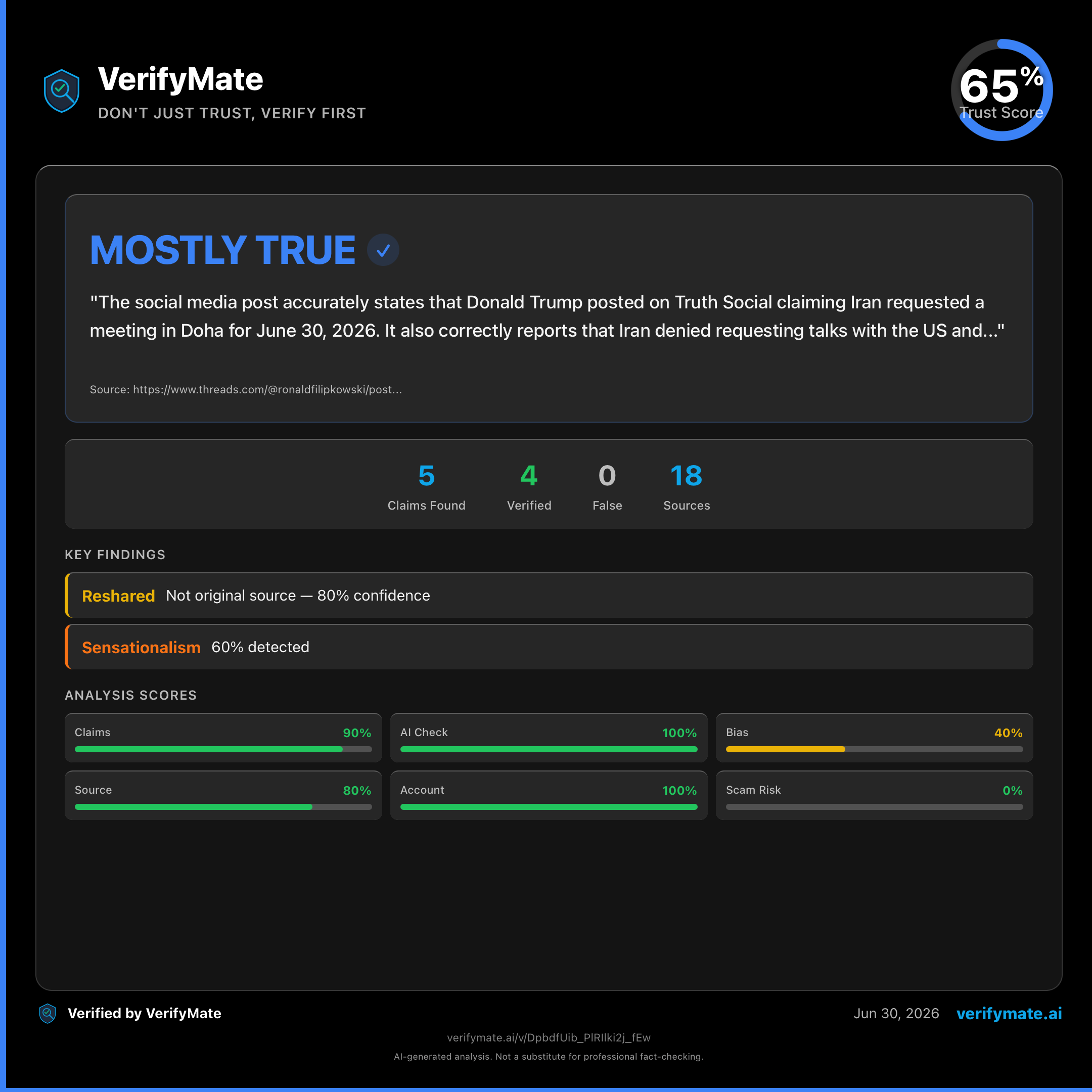mostly true verification card — Trust Score 65/100