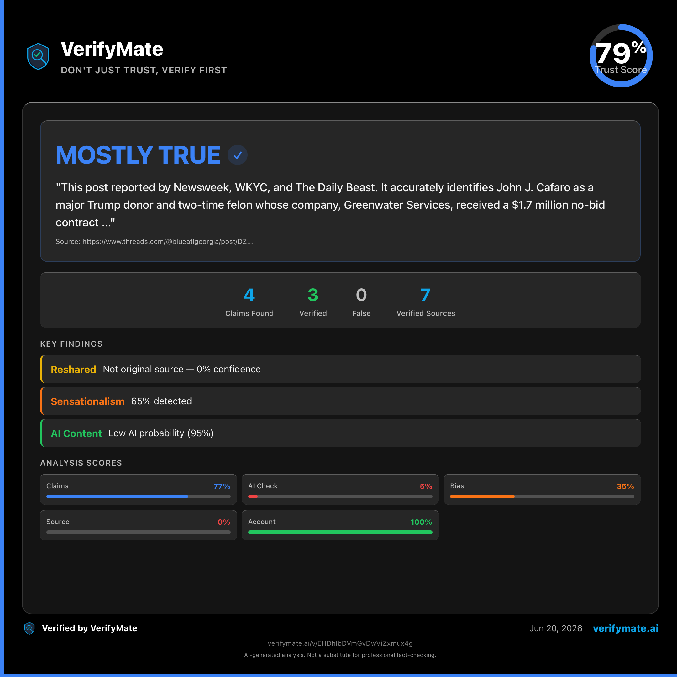 mostly true verification card — Trust Score 79/100