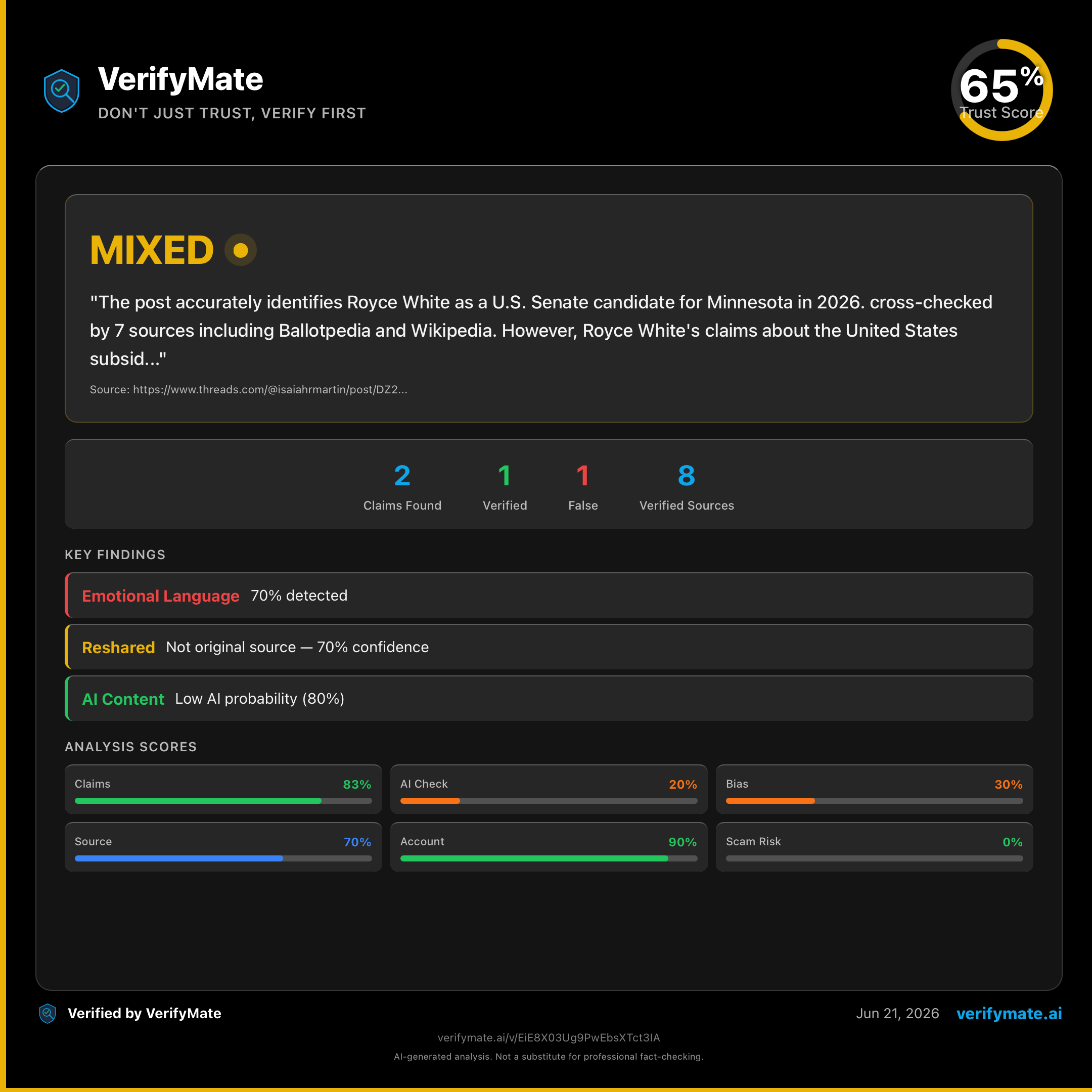 mixed verification card — Trust Score 65/100
