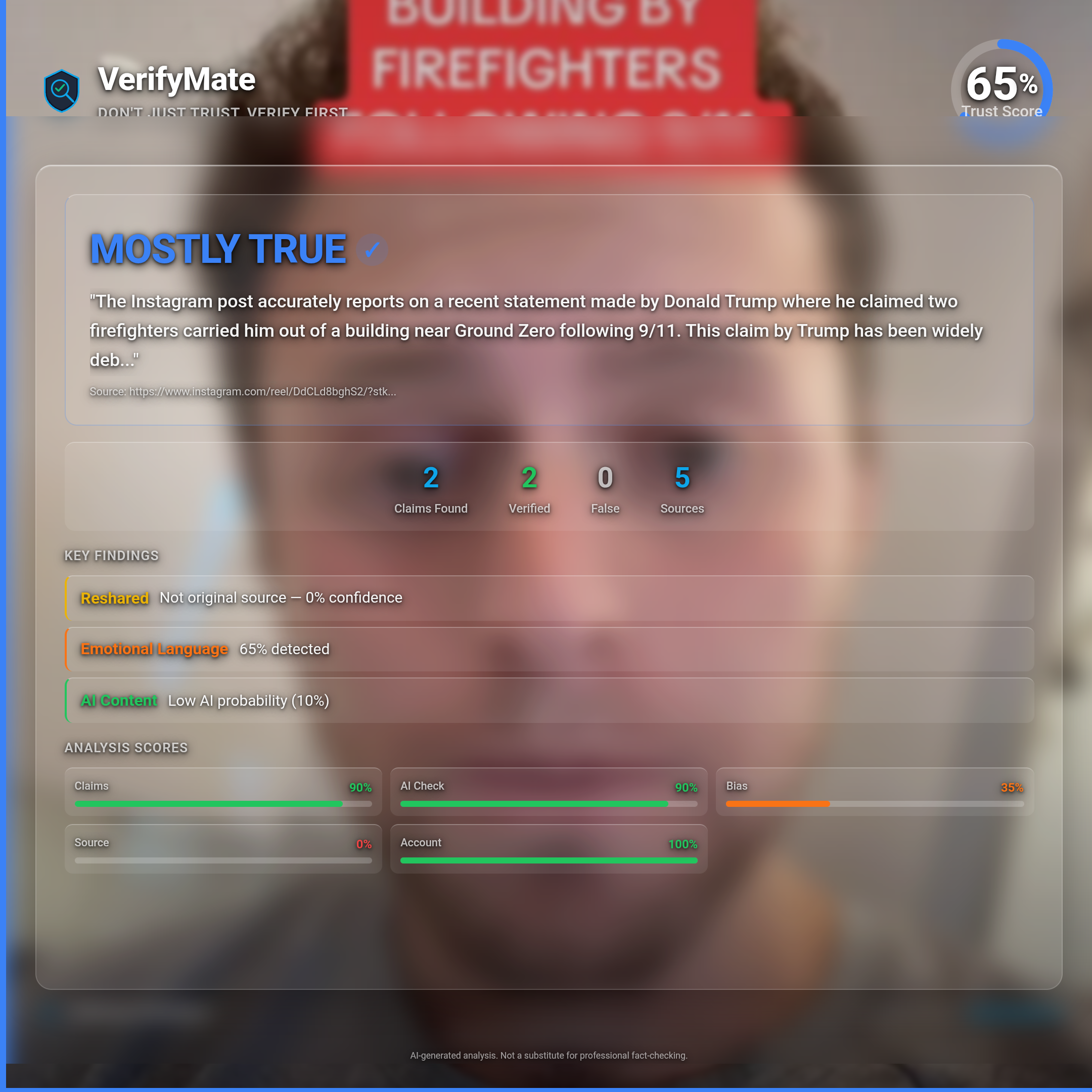 mostly true verification card — Trust Score 65/100