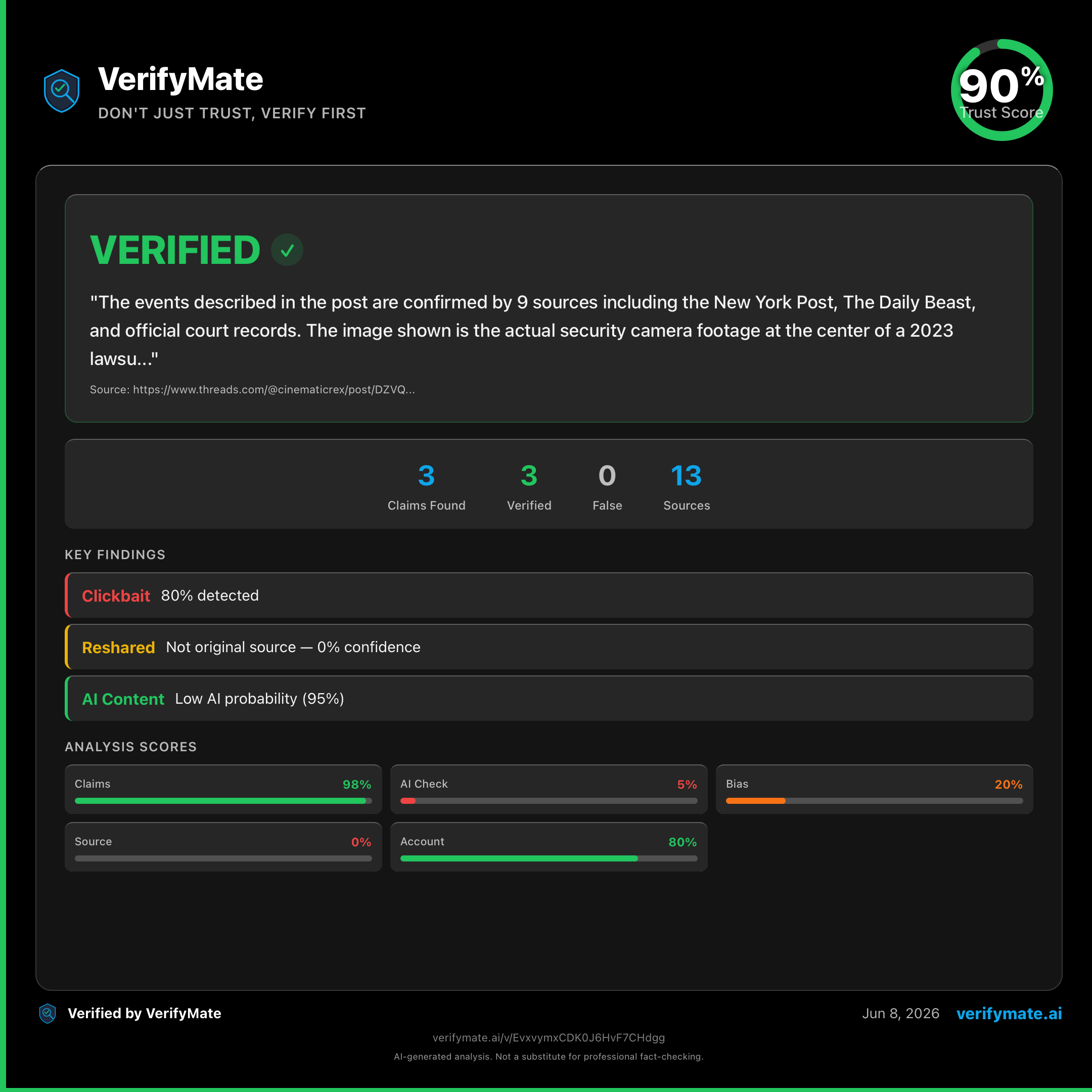 verified verification card — Trust Score 90/100