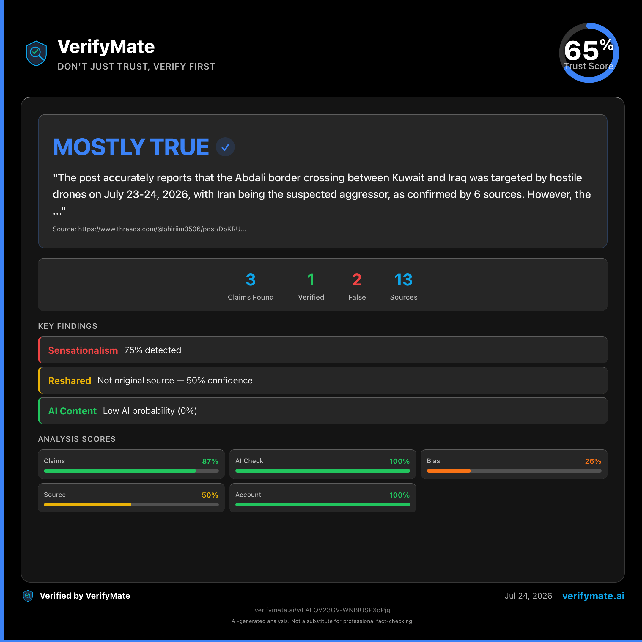 mostly true verification card — Trust Score 65/100
