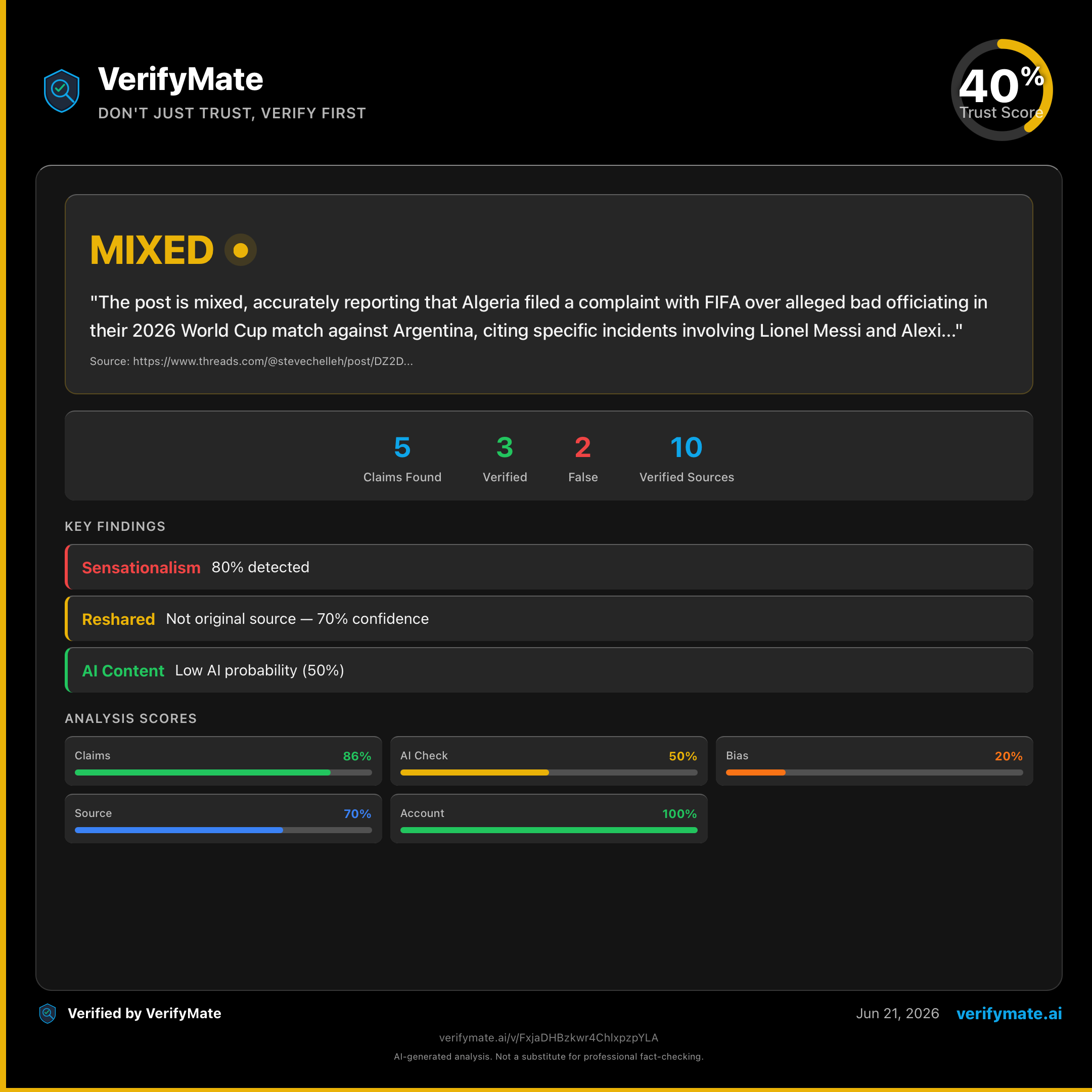 mixed verification card — Trust Score 40/100