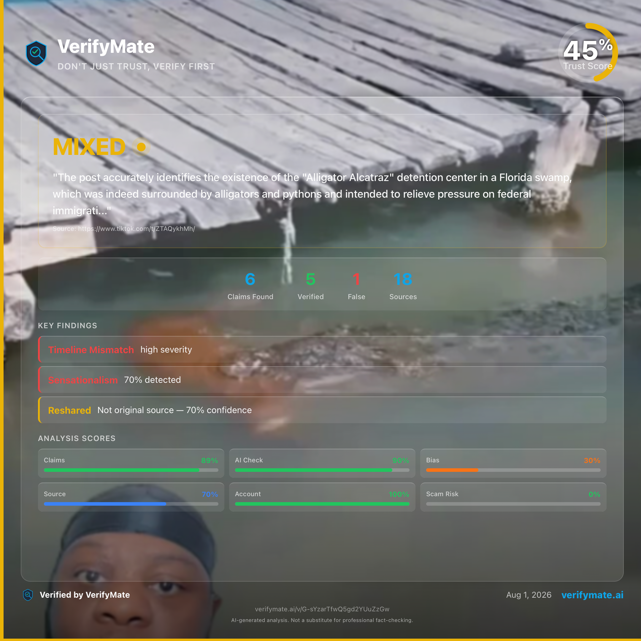 mixed verification card — Trust Score 45/100