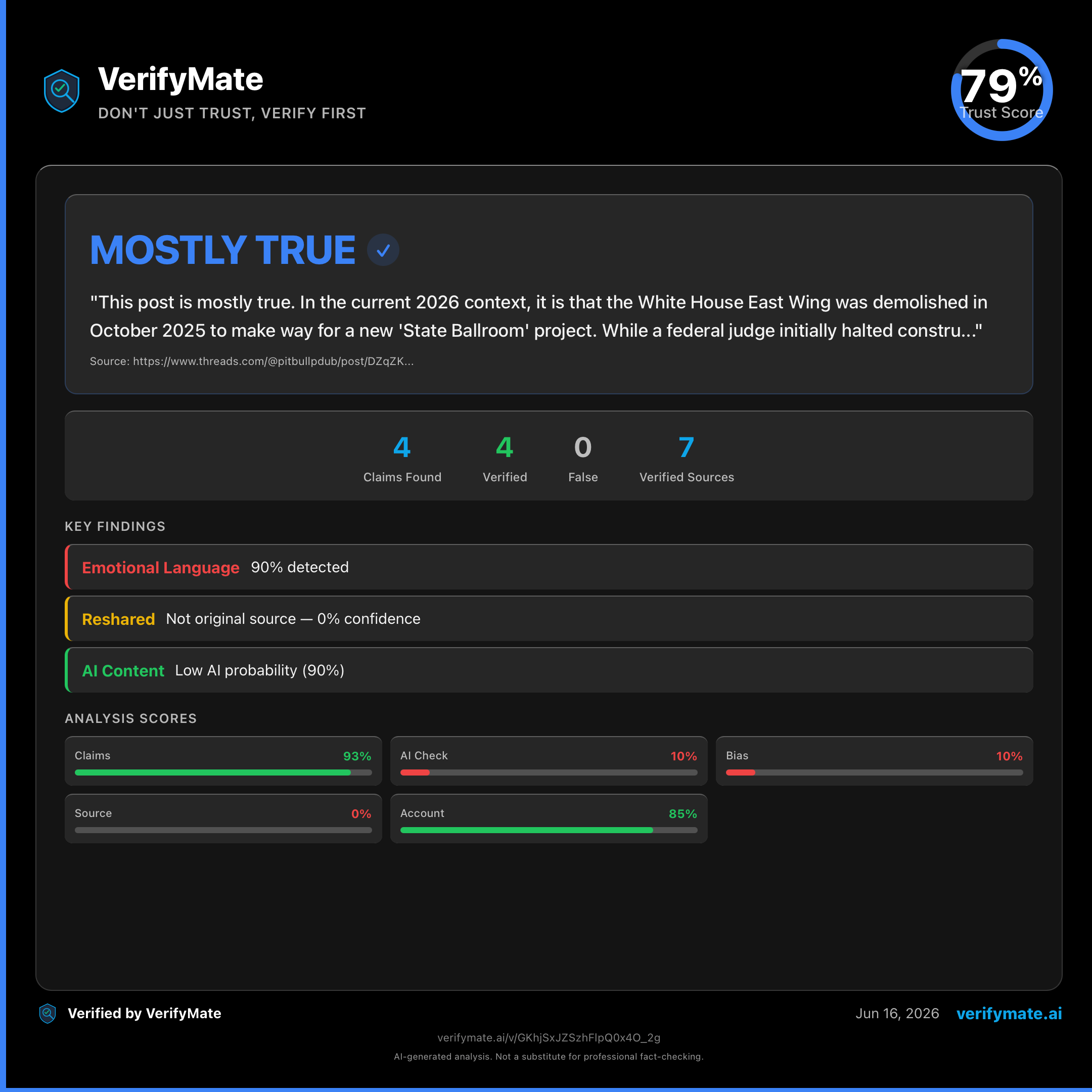 mostly true verification card — Trust Score 79/100