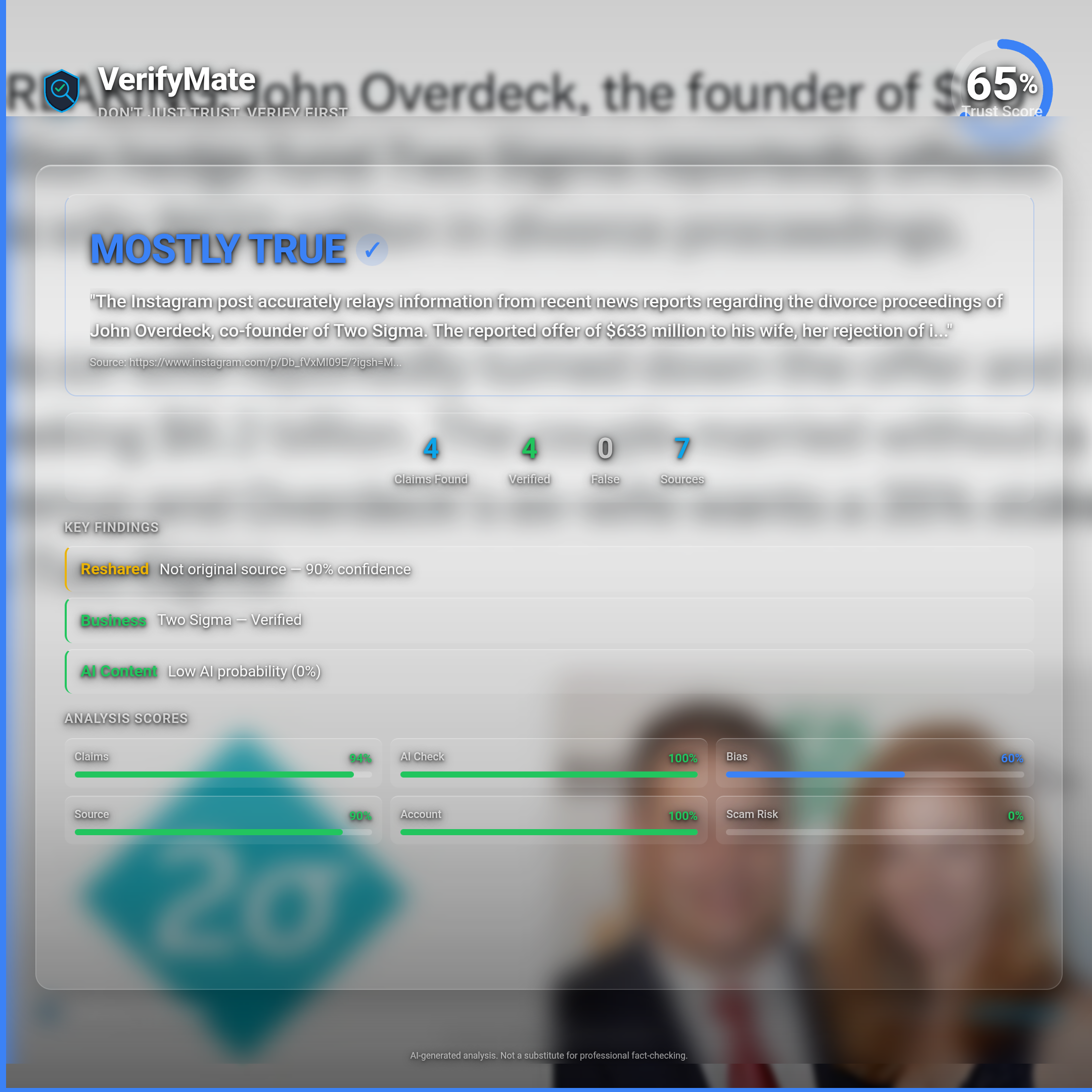 mostly true verification card — Trust Score 65/100
