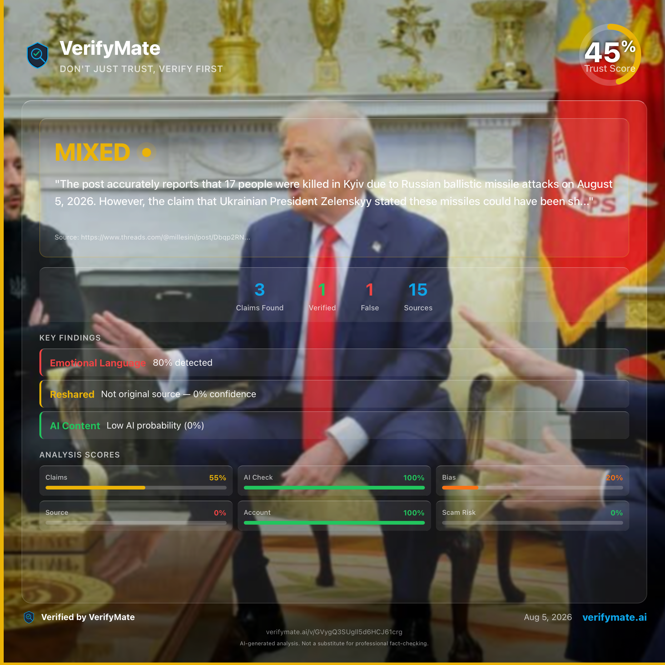mixed verification card — Trust Score 45/100
